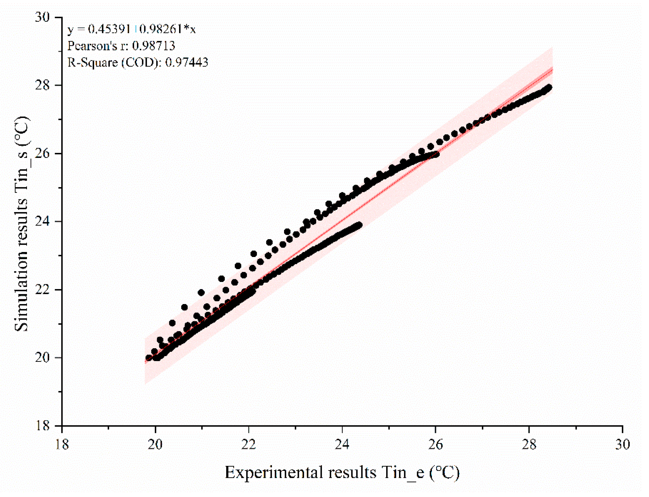 Buildings 15 01364 g014