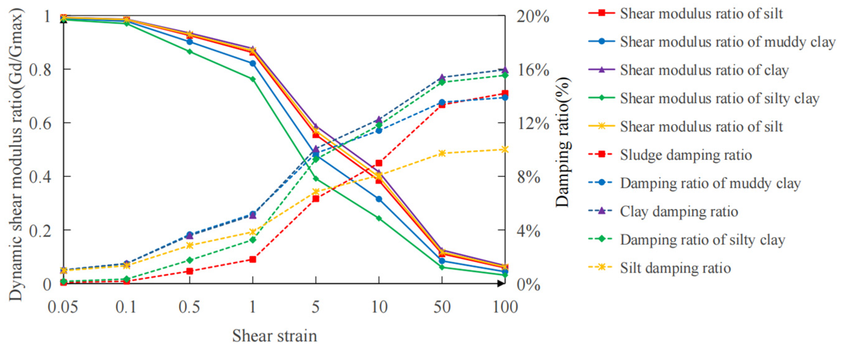 Buildings 15 01365 g005