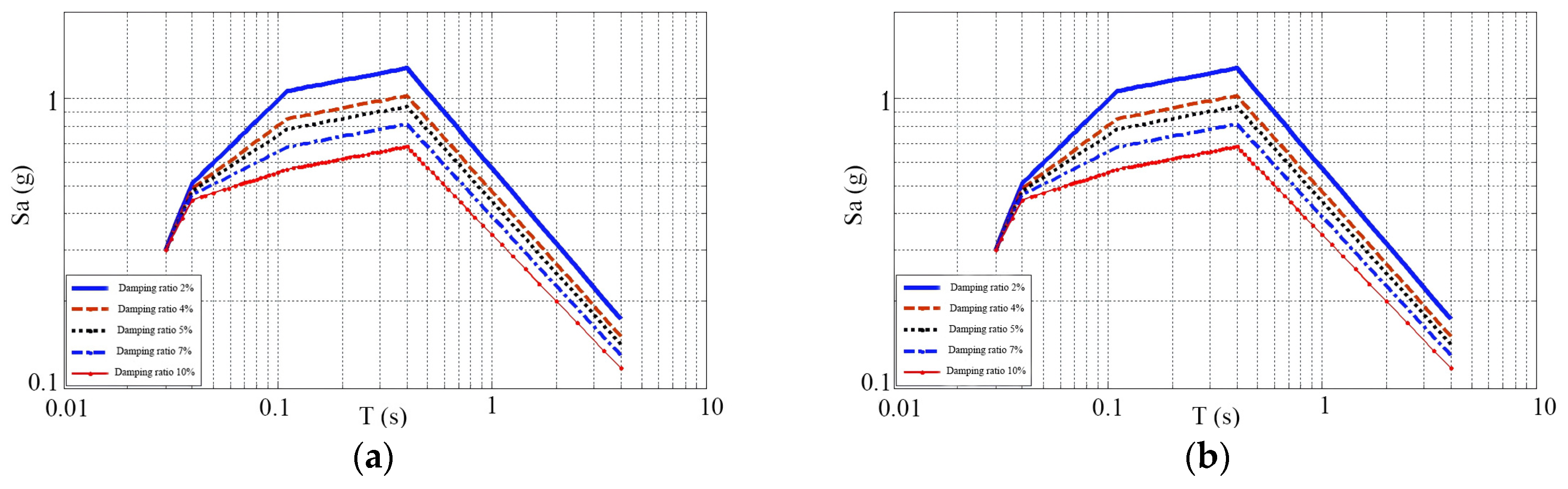 Buildings 15 01365 g006