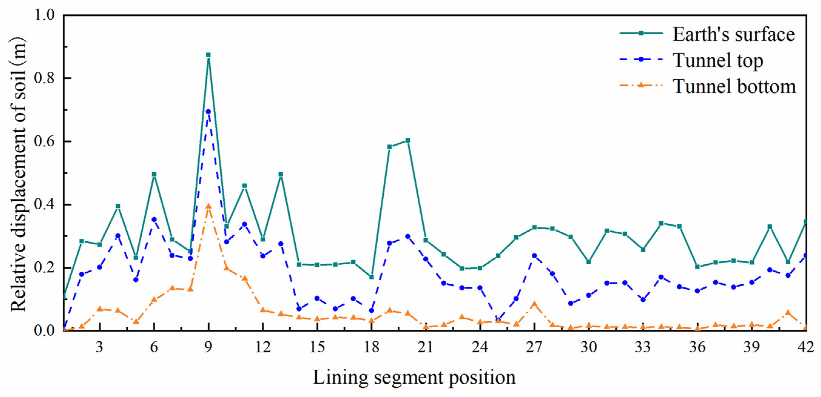 Buildings 15 01365 g013