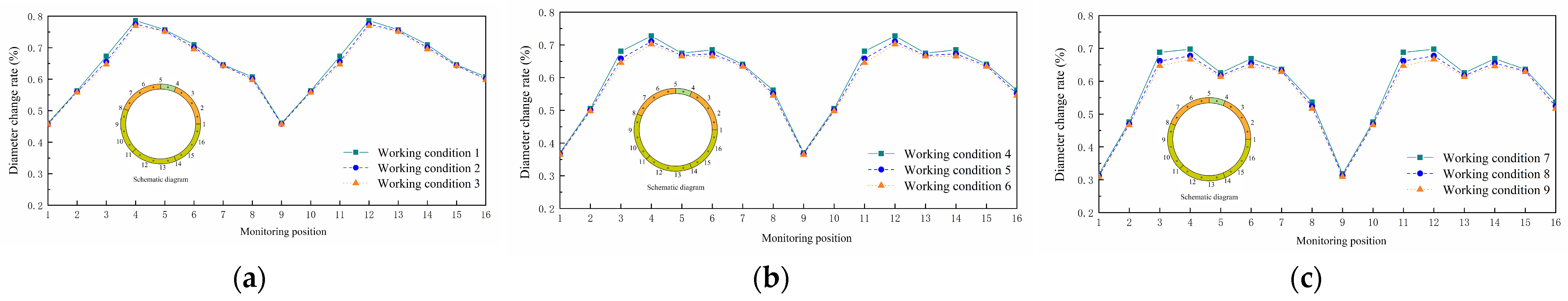 Buildings 15 01365 g016