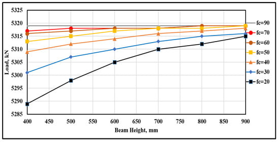 Buildings 15 01371 g010