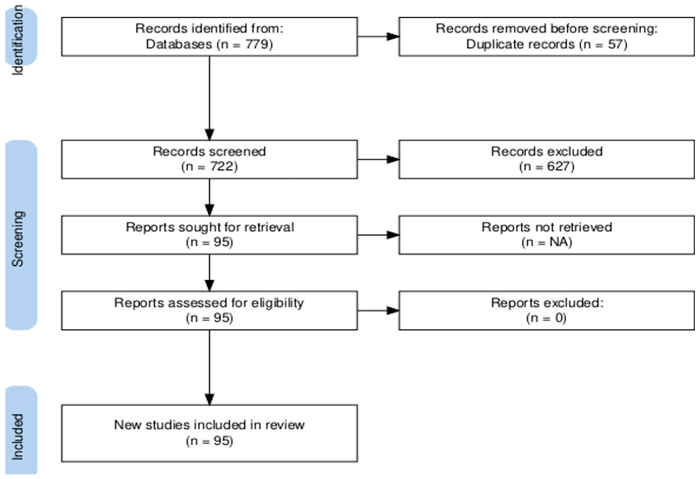 Buildings 15 01386 g001