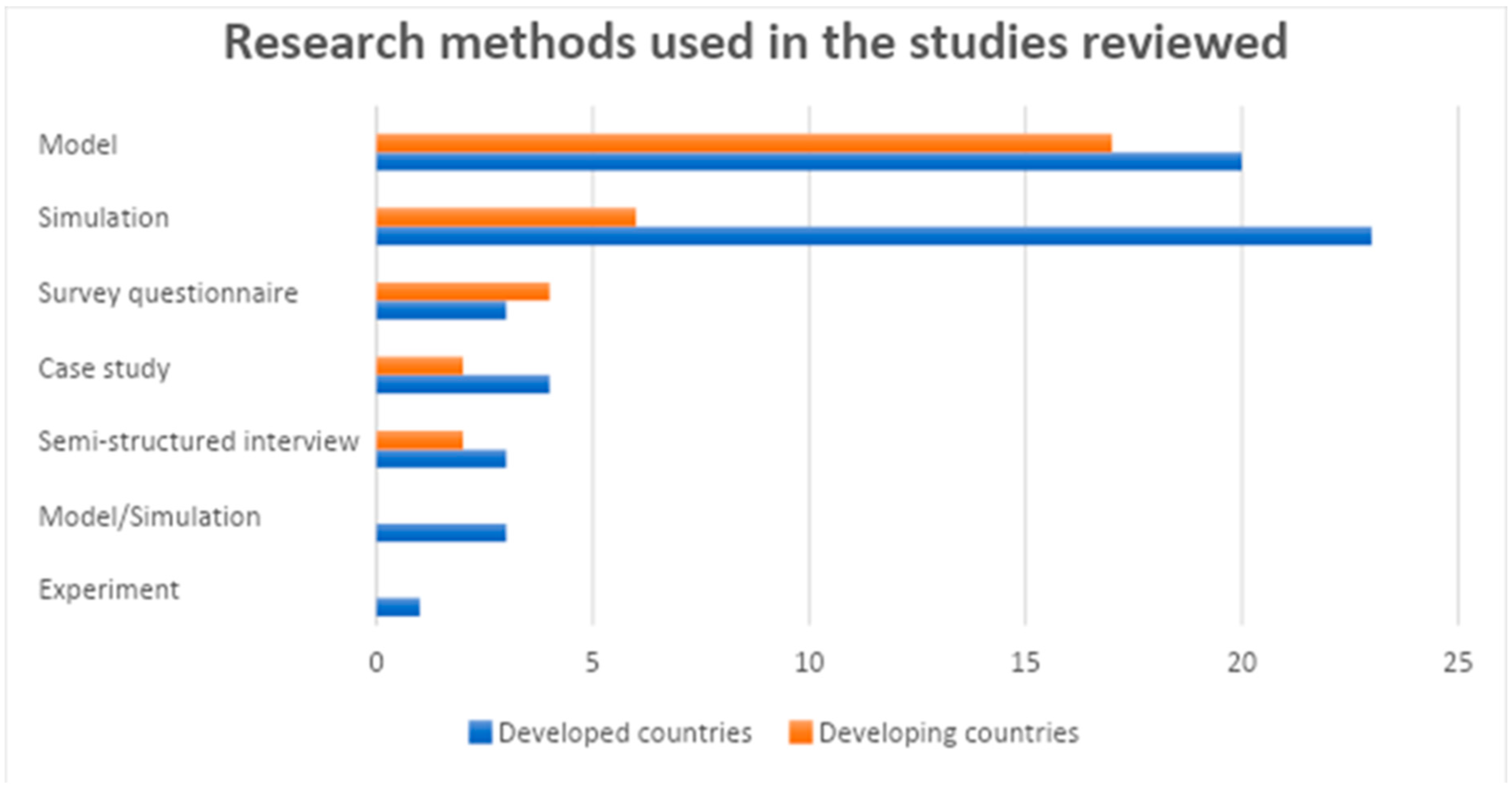 Buildings 15 01386 g003