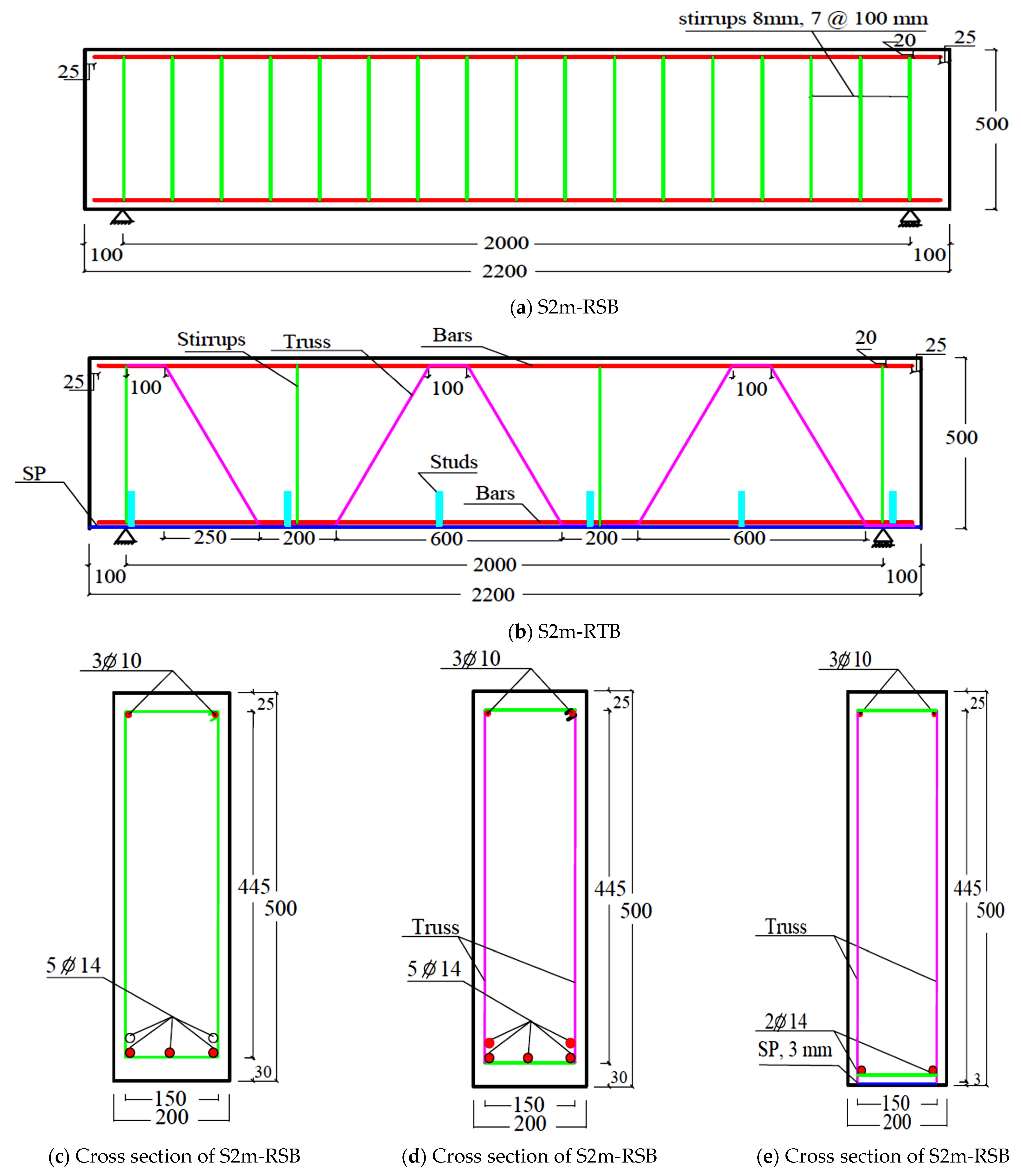 Buildings 15 01396 g003