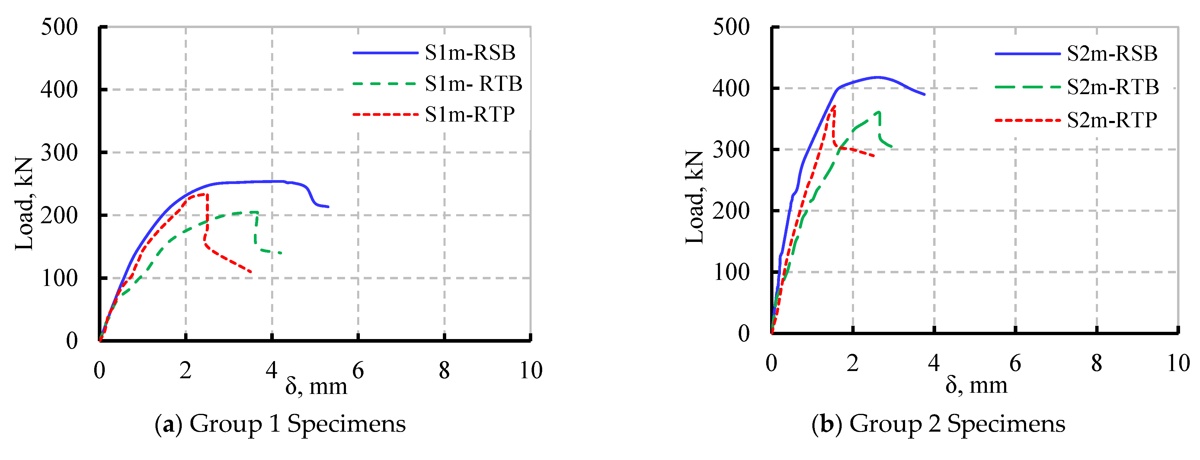 Buildings 15 01396 g007