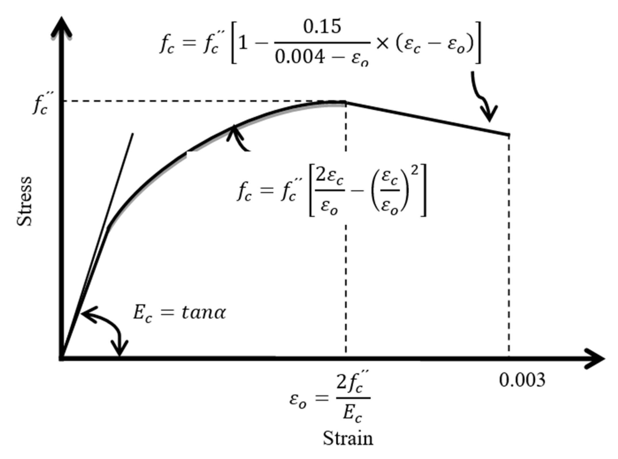 Buildings 15 01396 g009