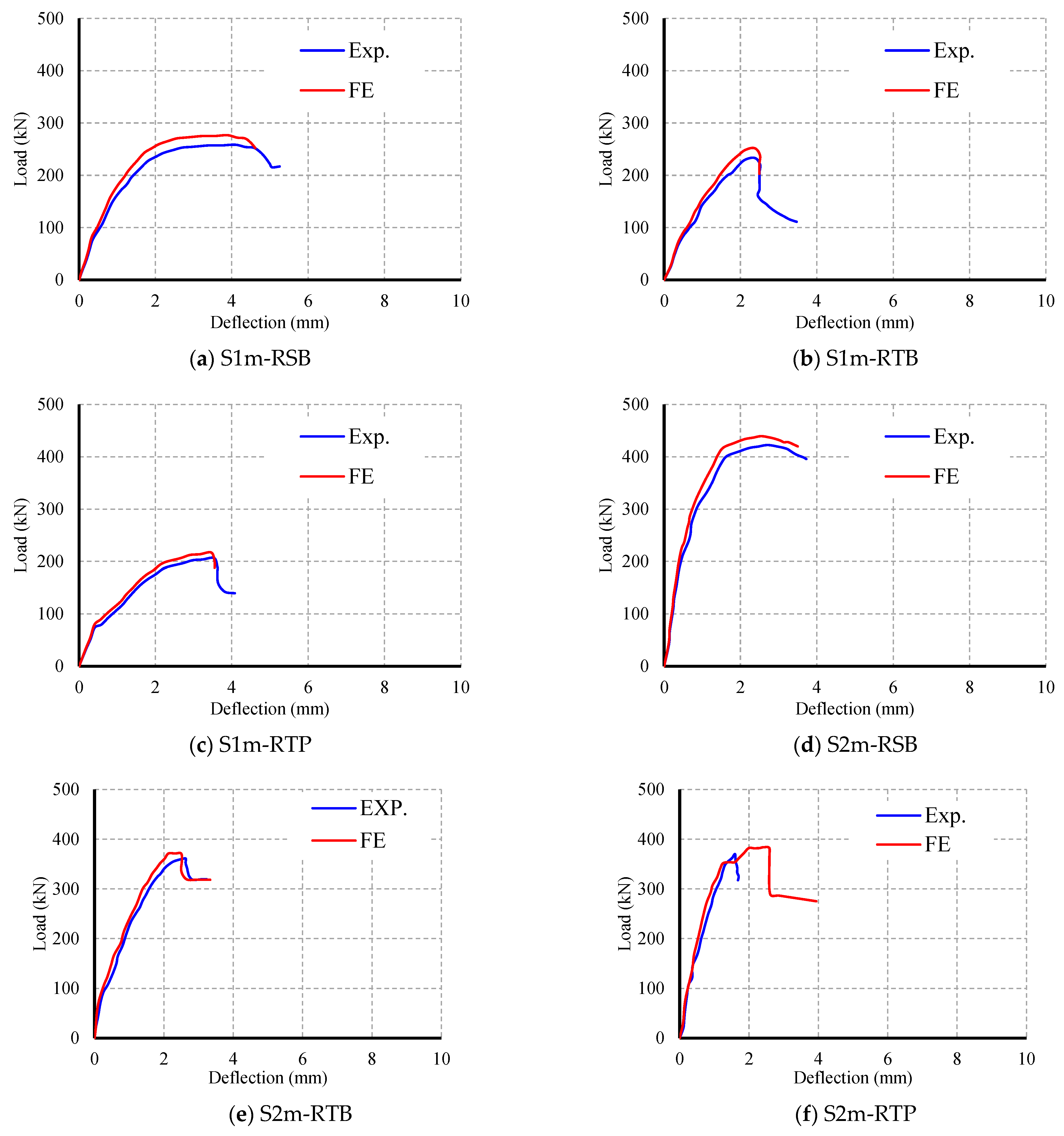 Buildings 15 01396 g014