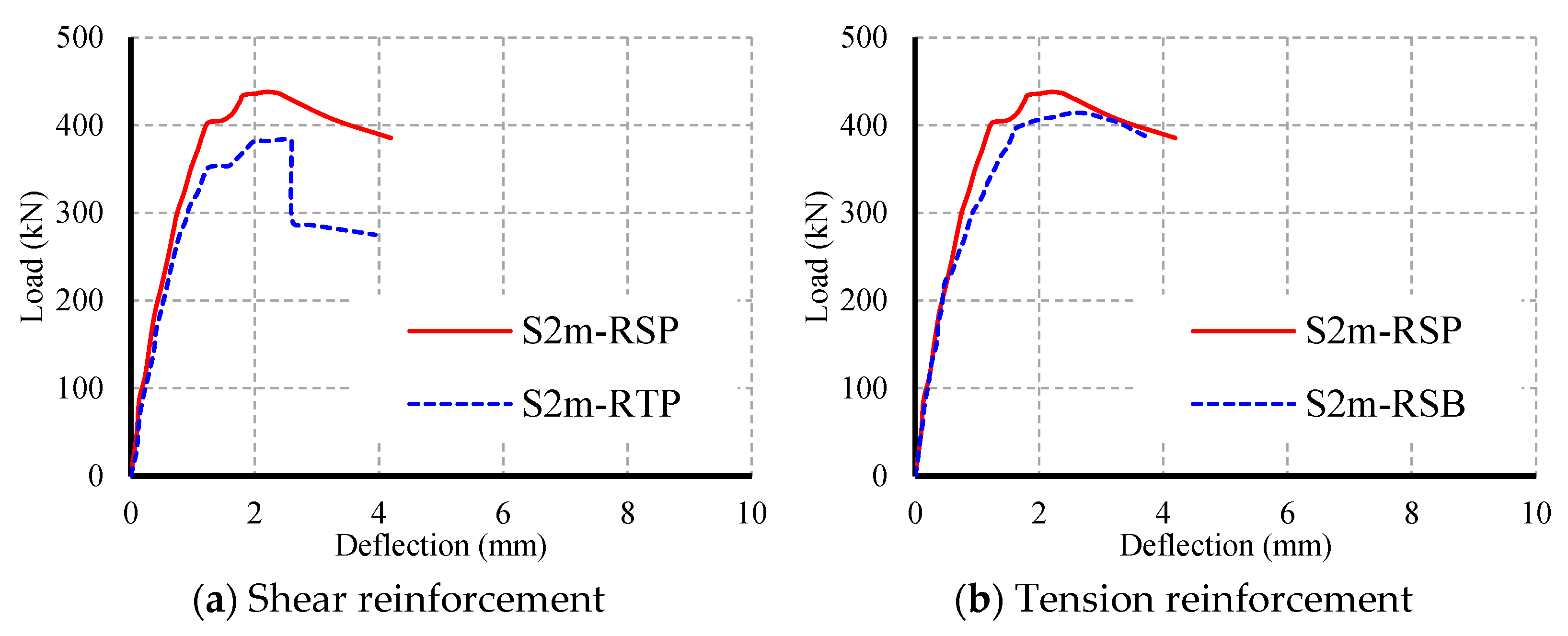 Buildings 15 01396 g016
