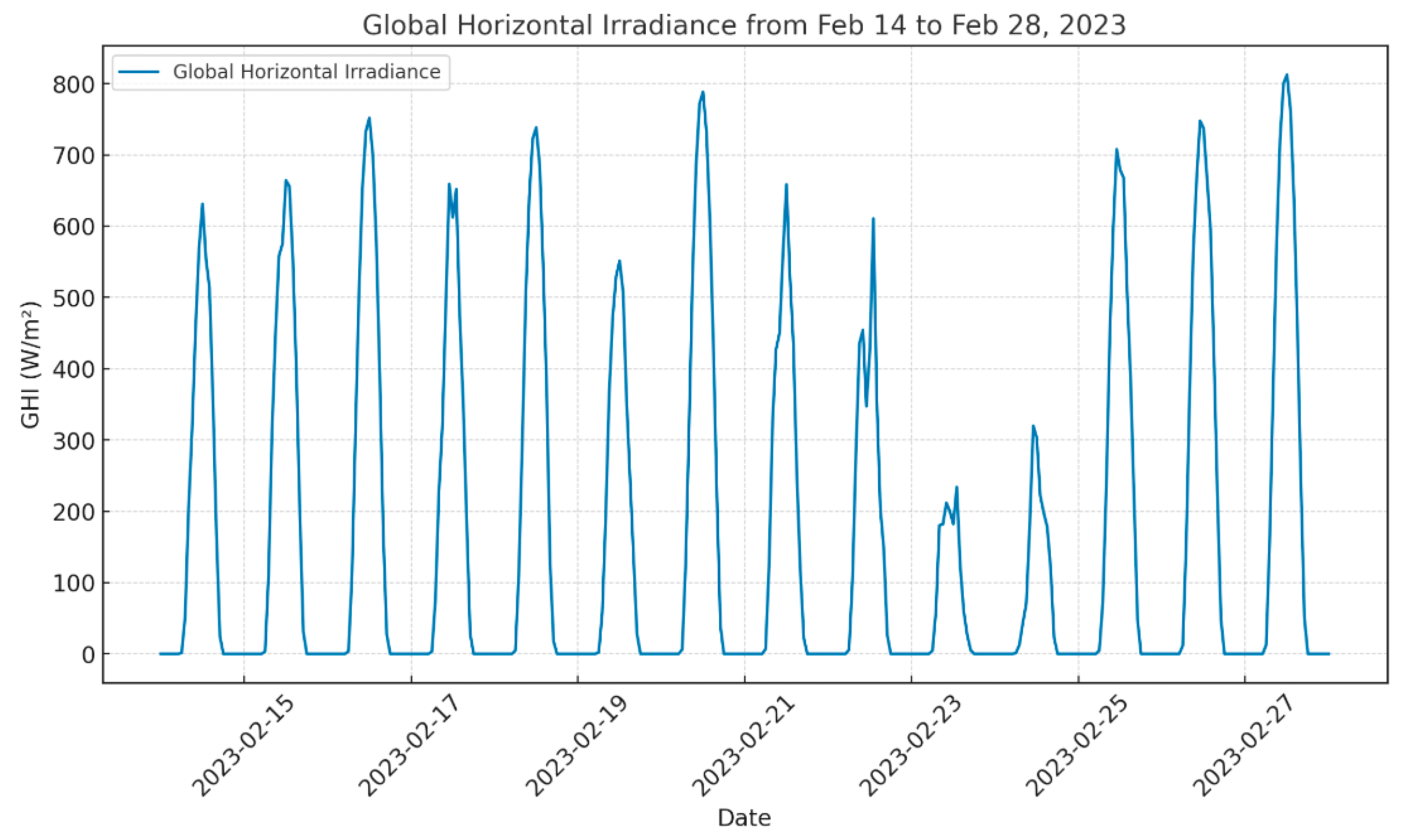 Buildings 15 01397 g003