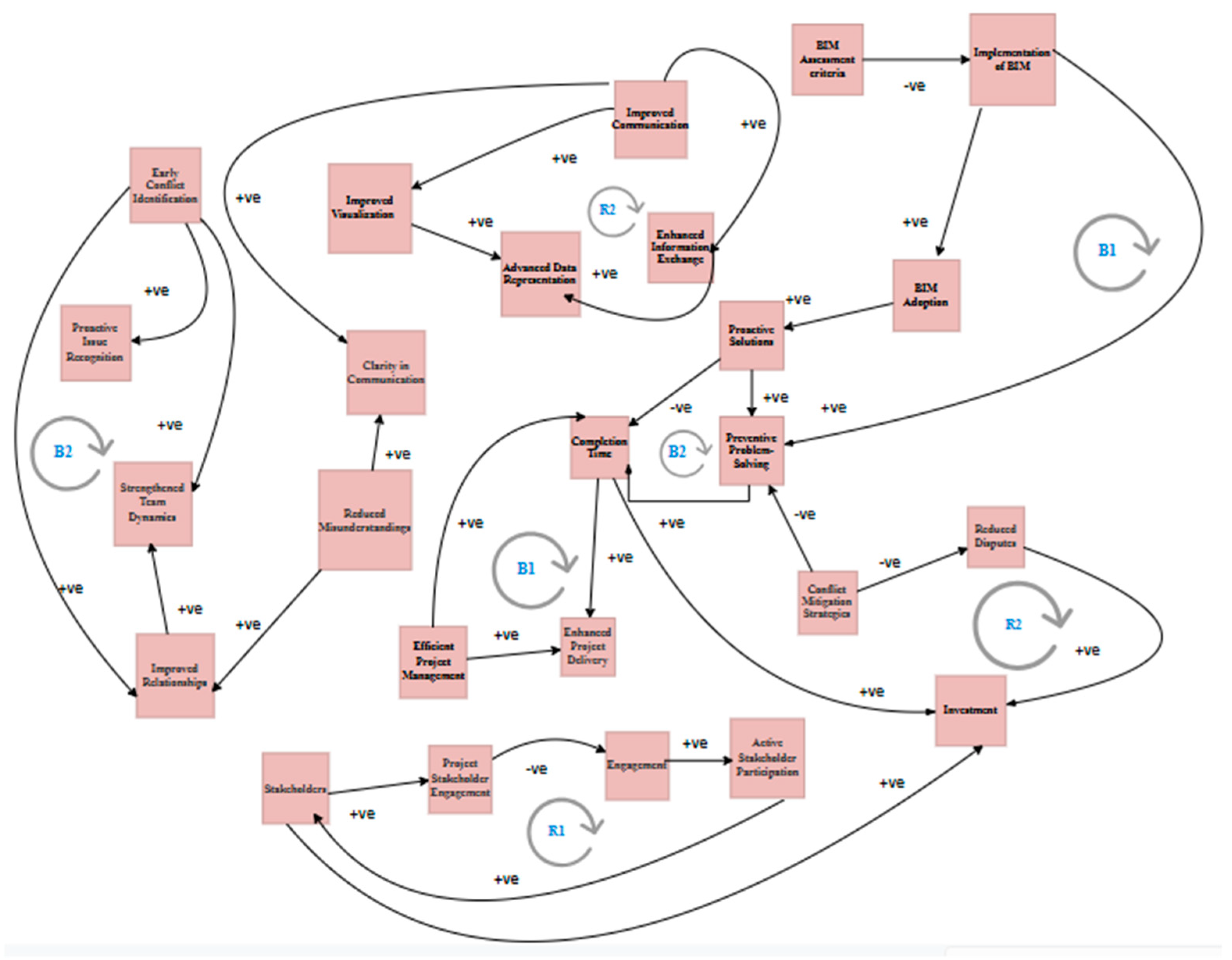 Buildings 15 01401 g002