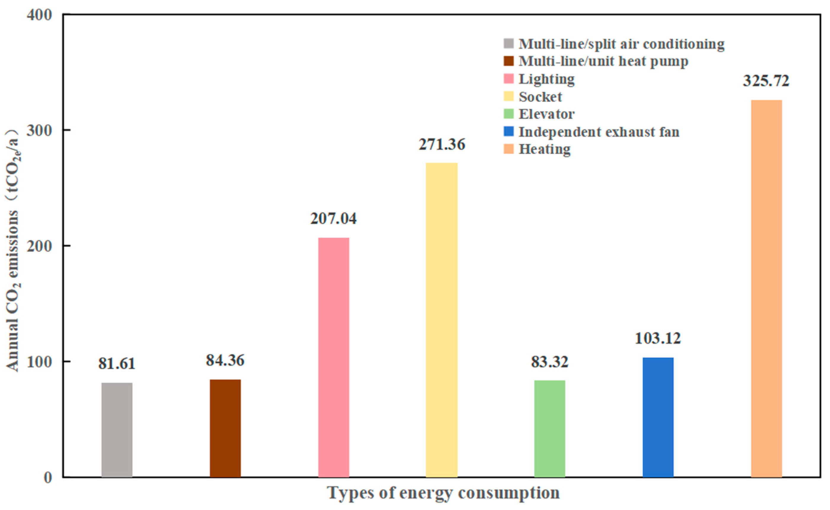 Buildings 15 01403 g005