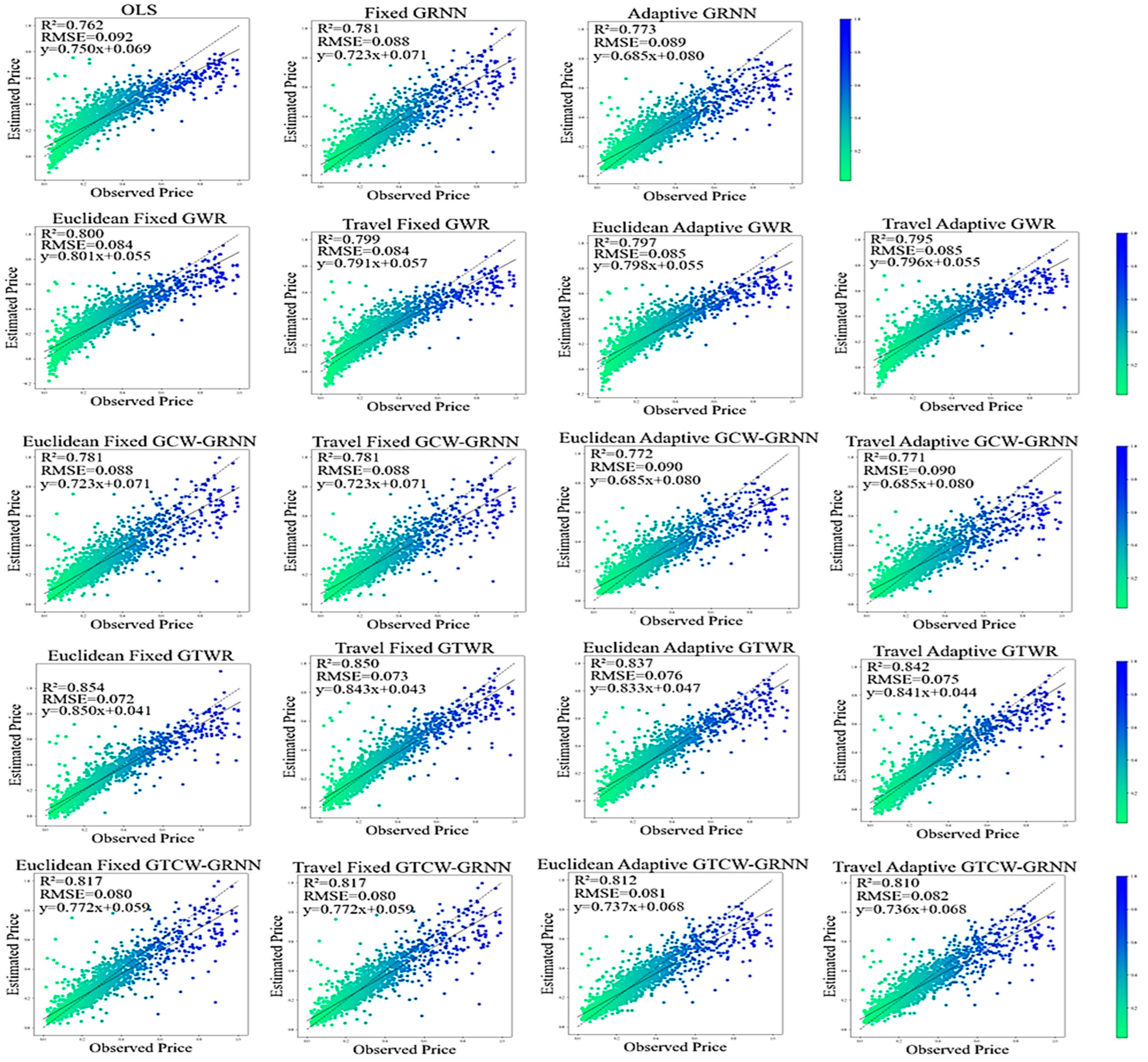 Buildings 15 01405 g004