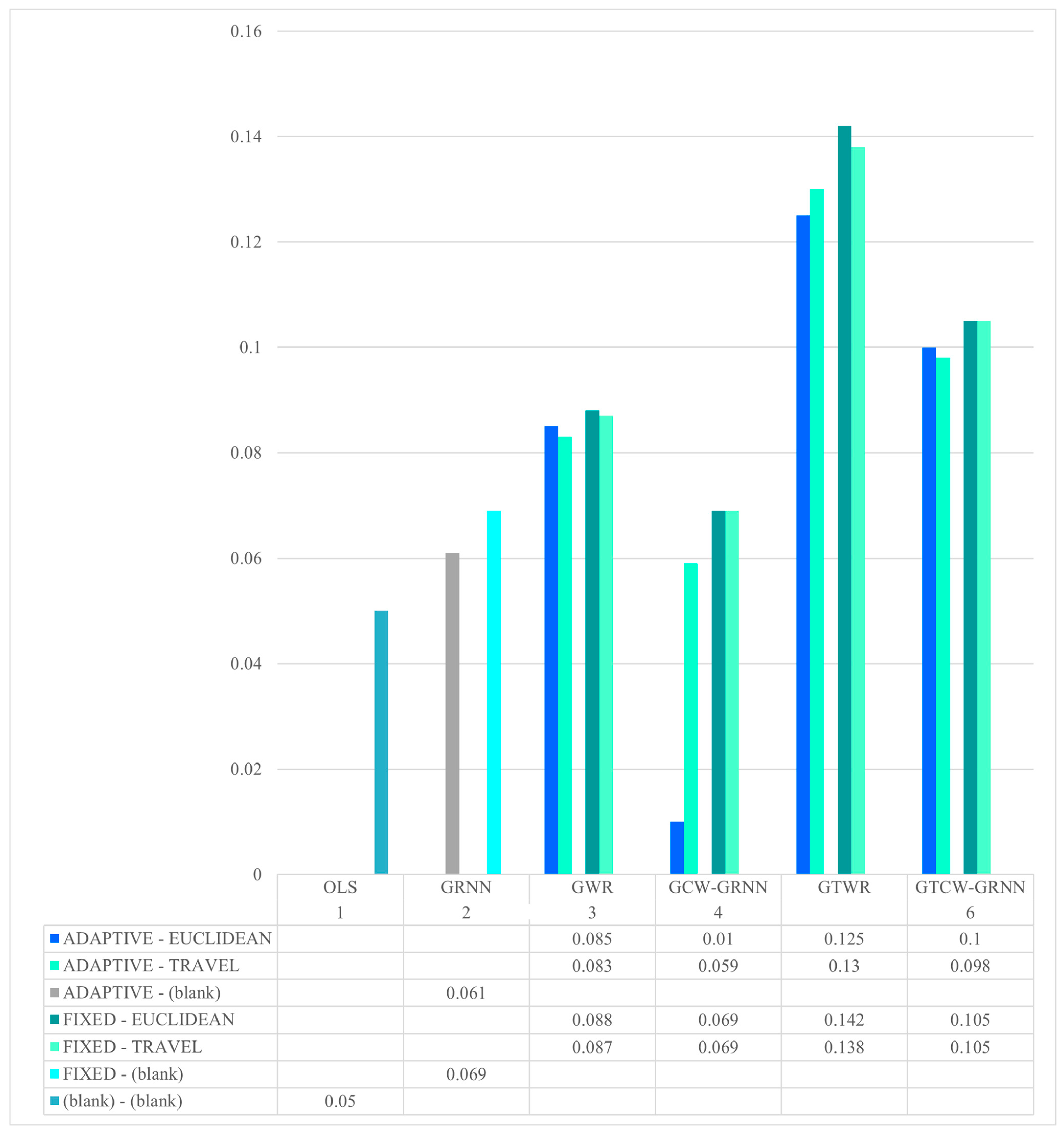 Buildings 15 01405 g005
