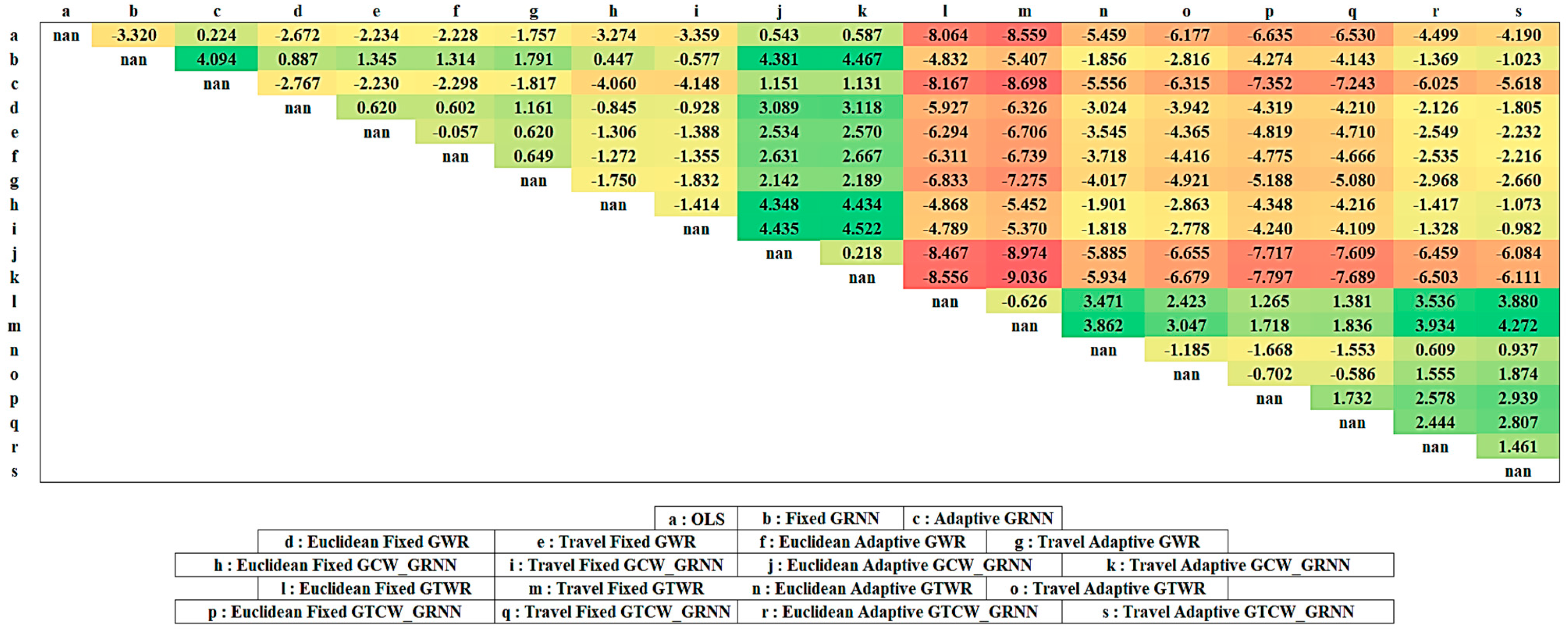 Buildings 15 01405 g006