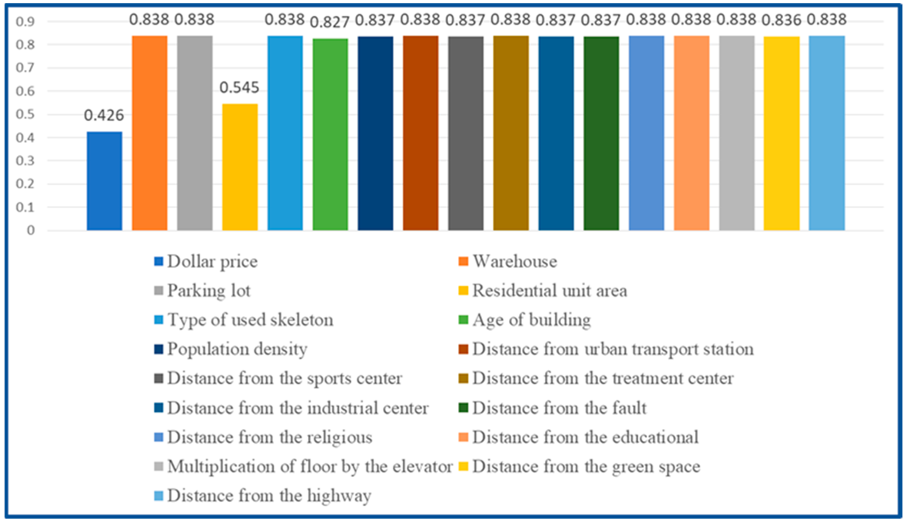 Buildings 15 01405 g007