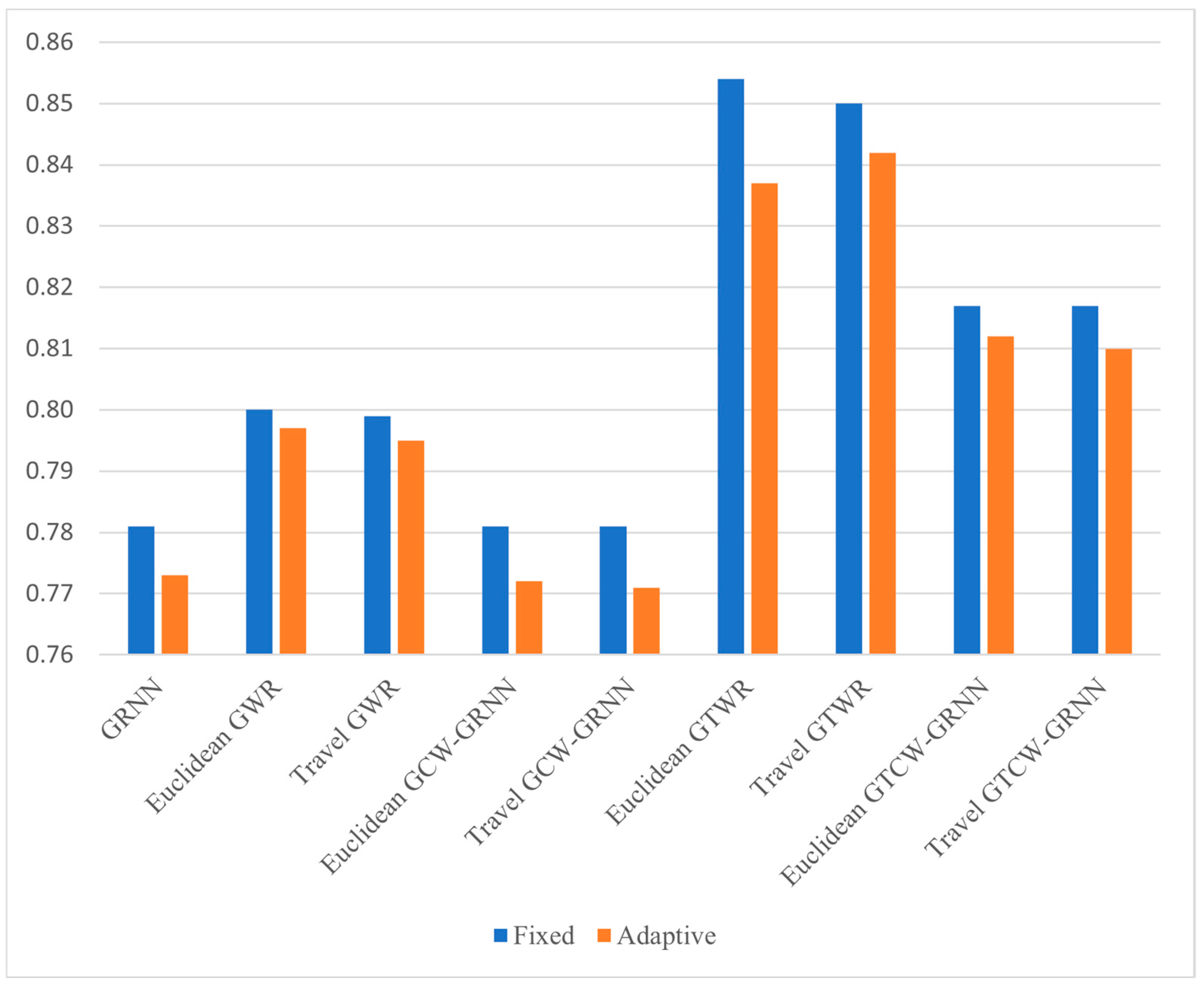 Buildings 15 01405 g009