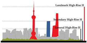 Buildings 15 01407 i031