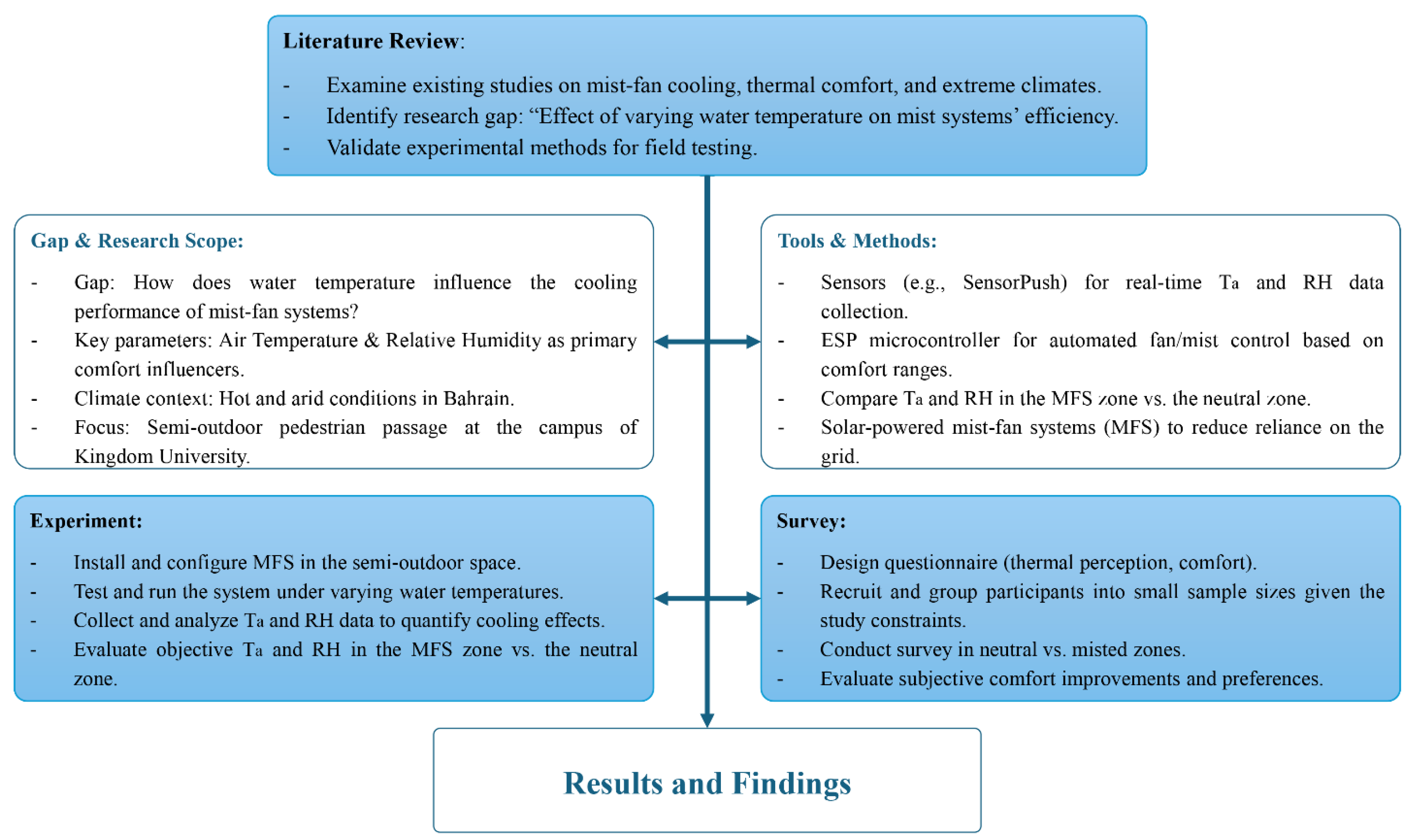 Buildings 15 01410 g001