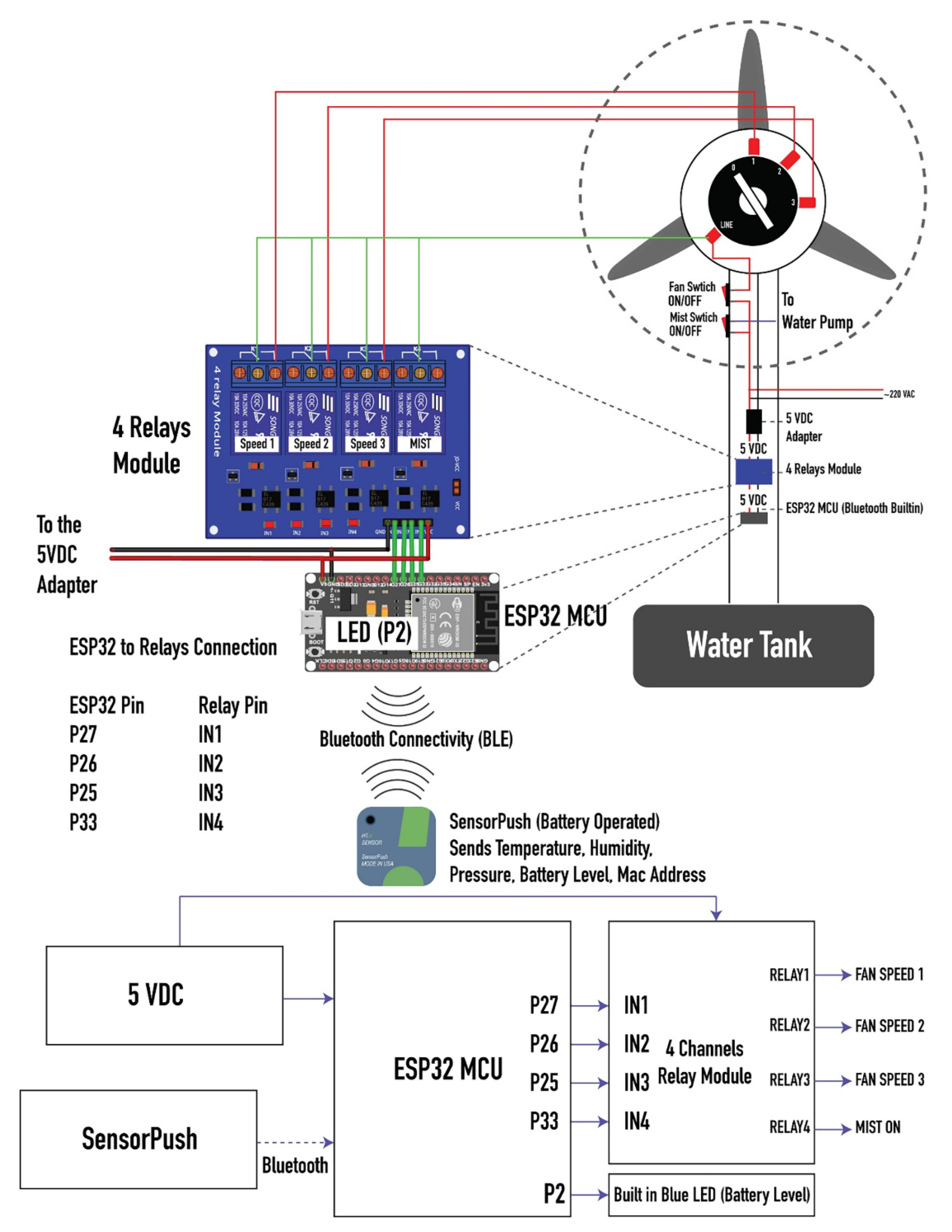 Buildings 15 01410 g003