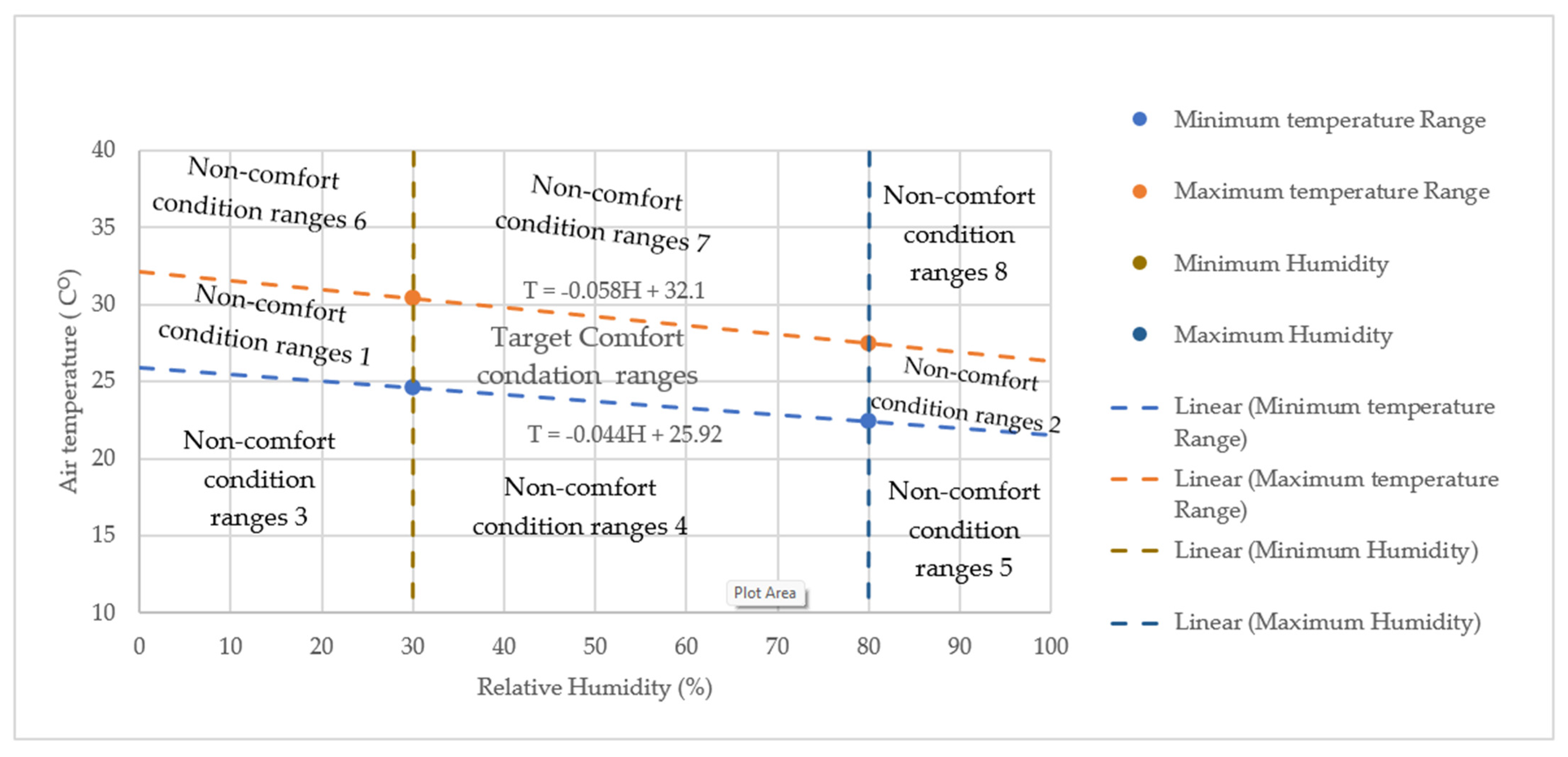 Buildings 15 01410 g004