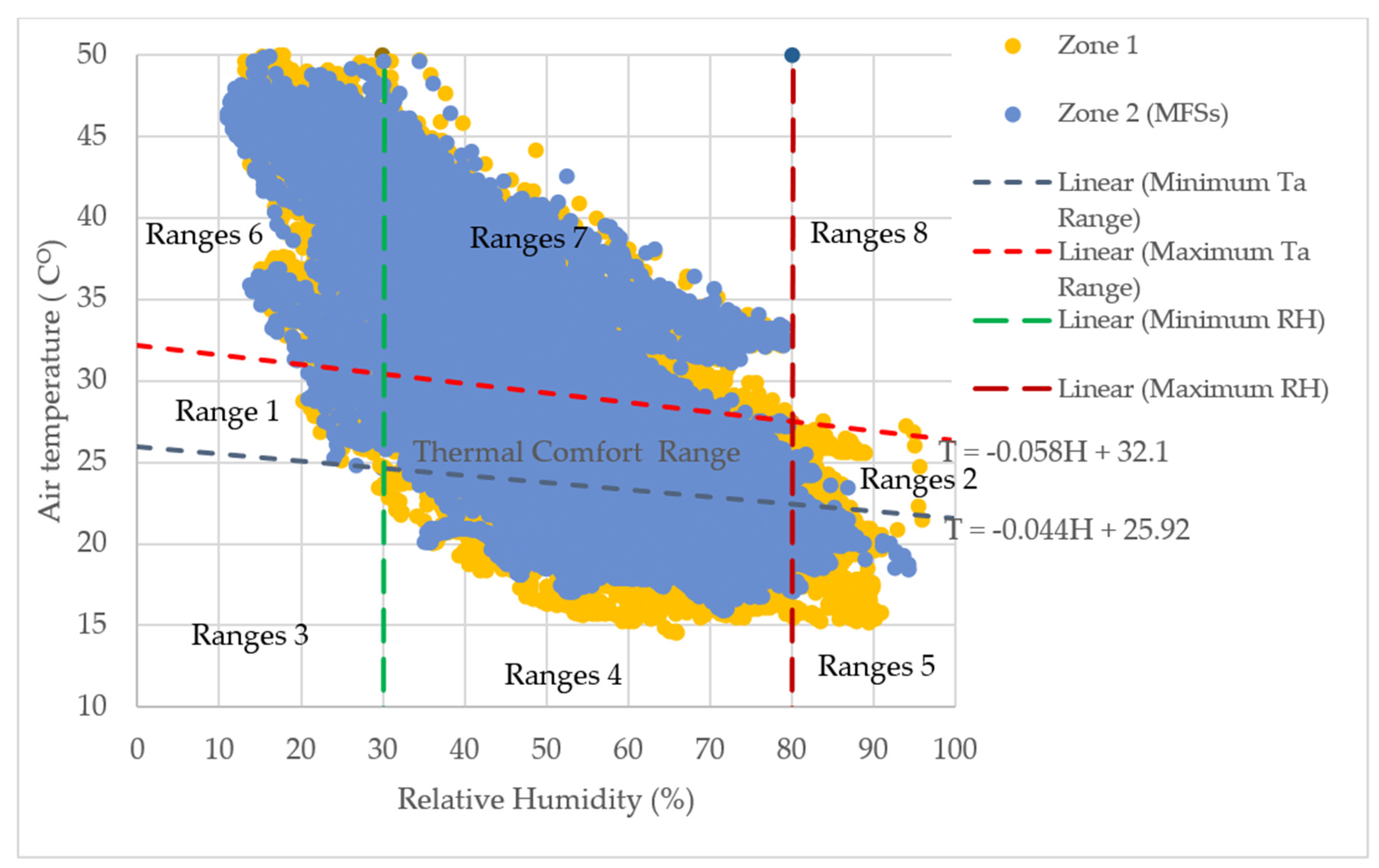 Buildings 15 01410 g005