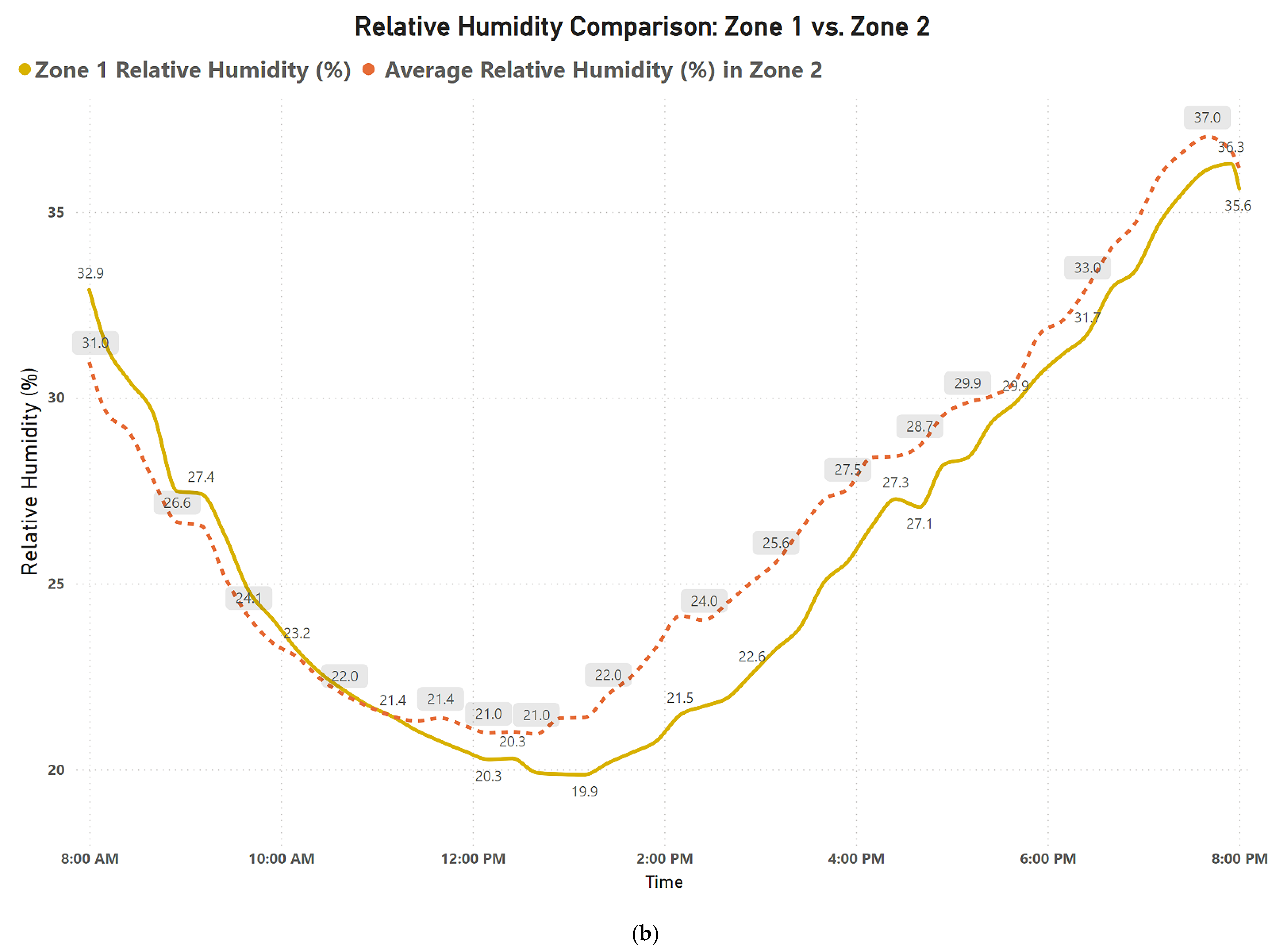 Buildings 15 01410 g006b