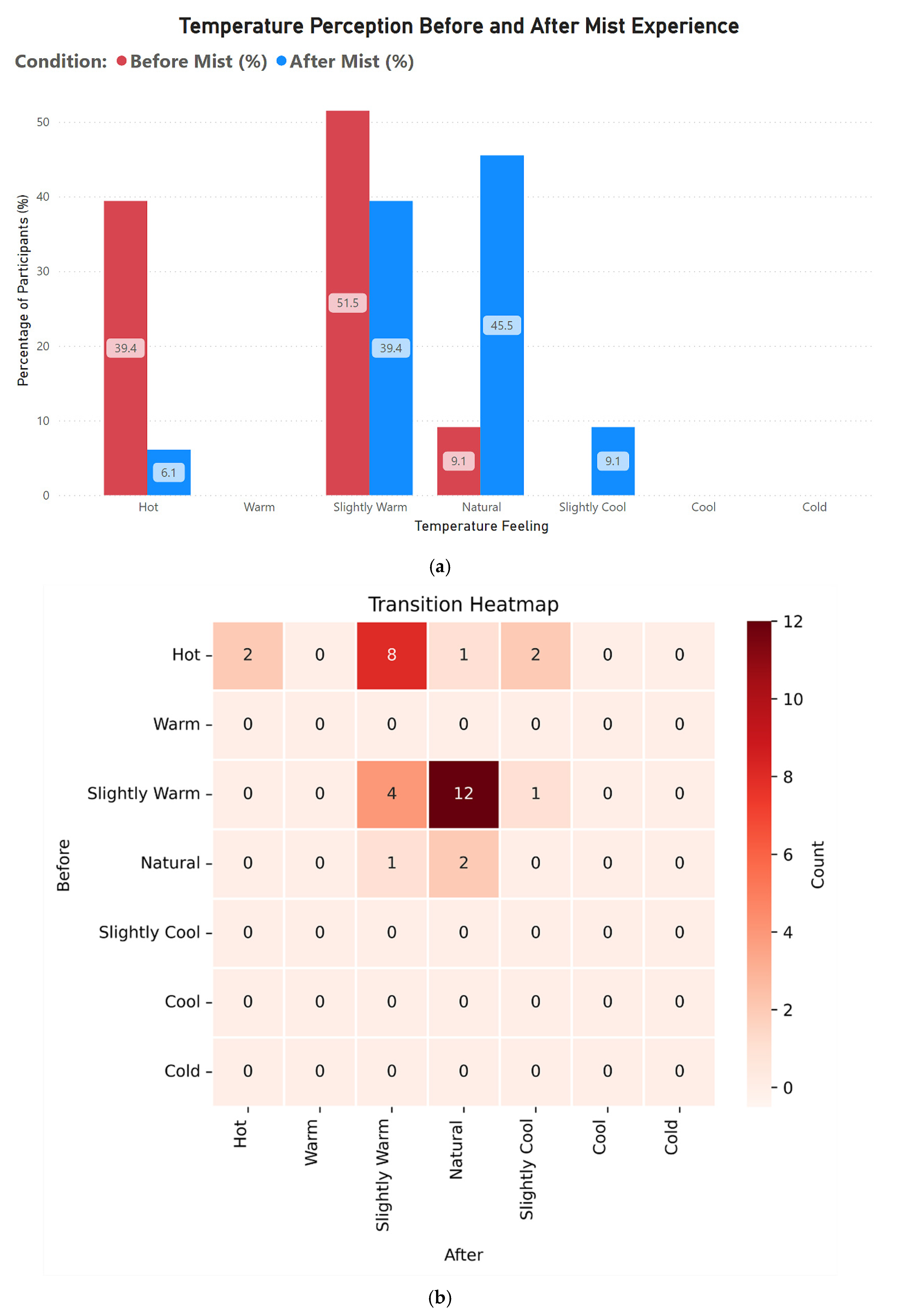 Buildings 15 01410 g011
