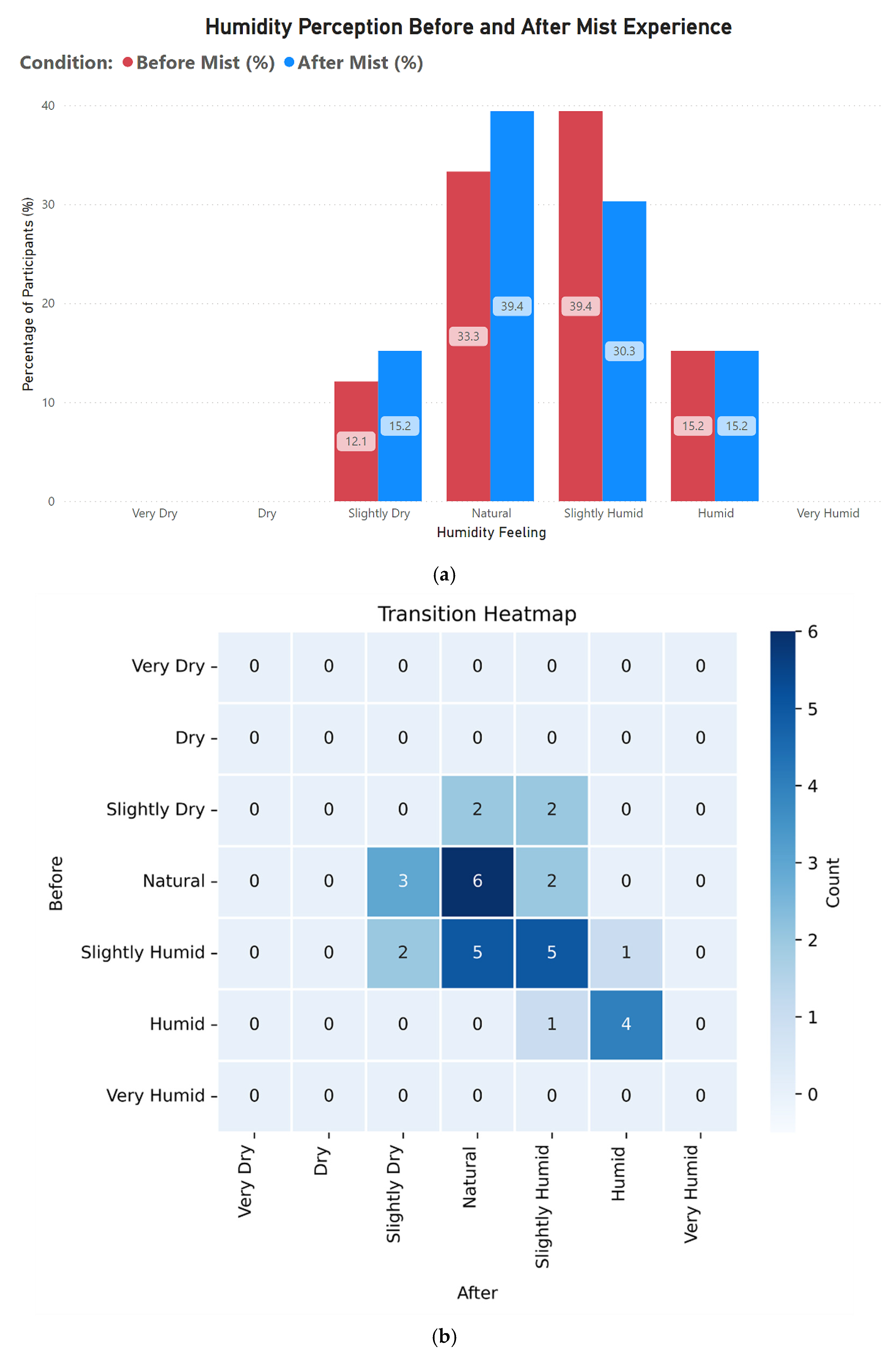 Buildings 15 01410 g012