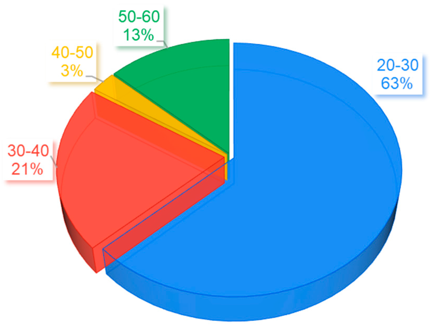 Buildings 15 01413 g004