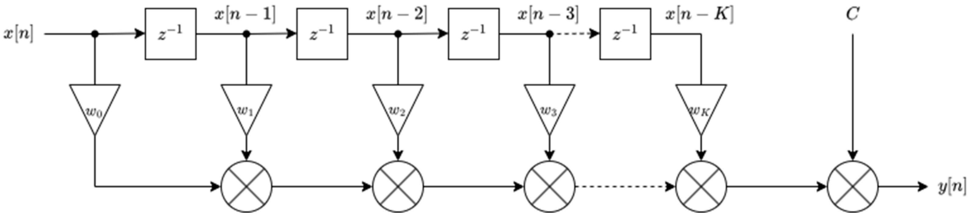Buildings 15 01413 g005