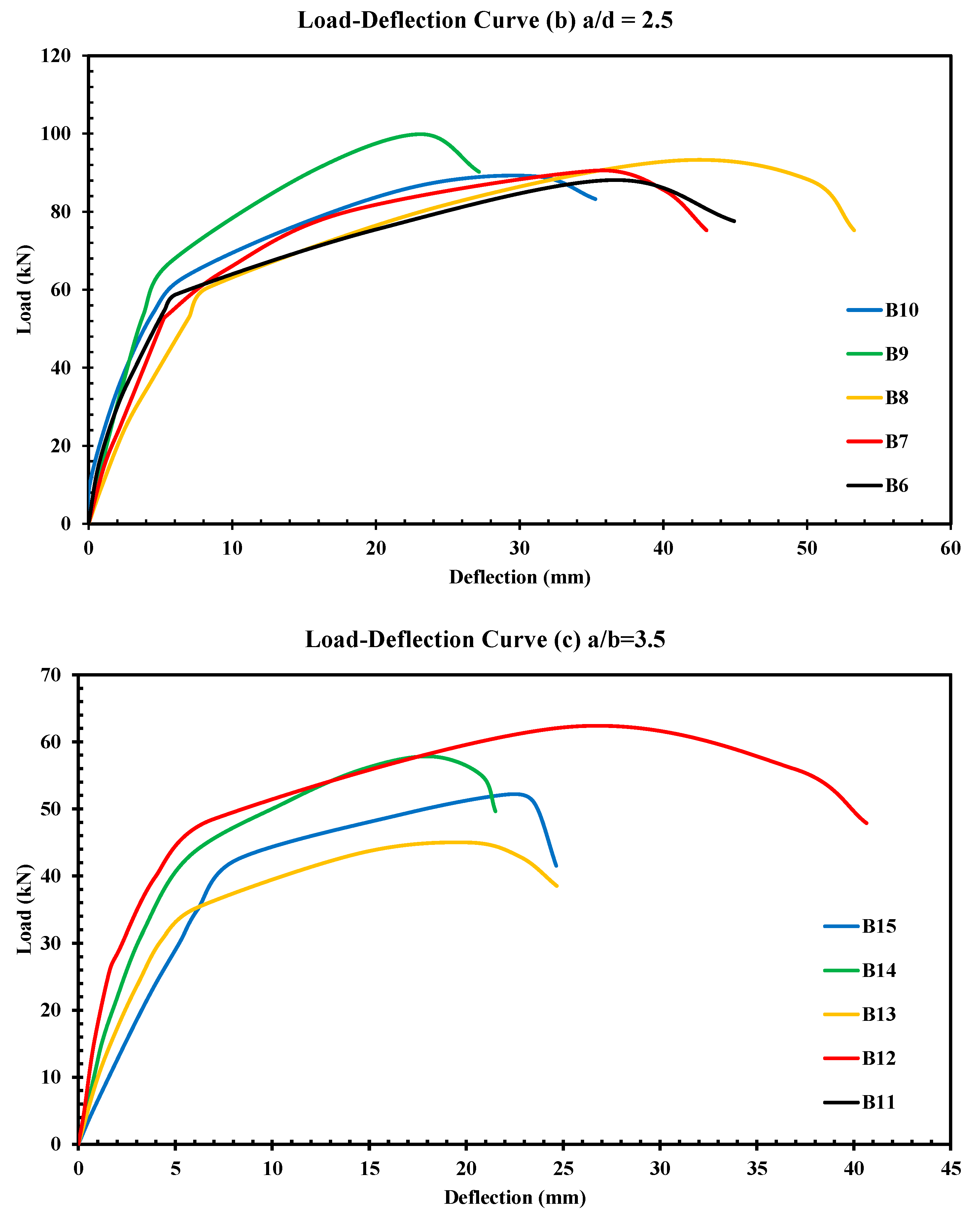 Buildings 15 01418 g008b