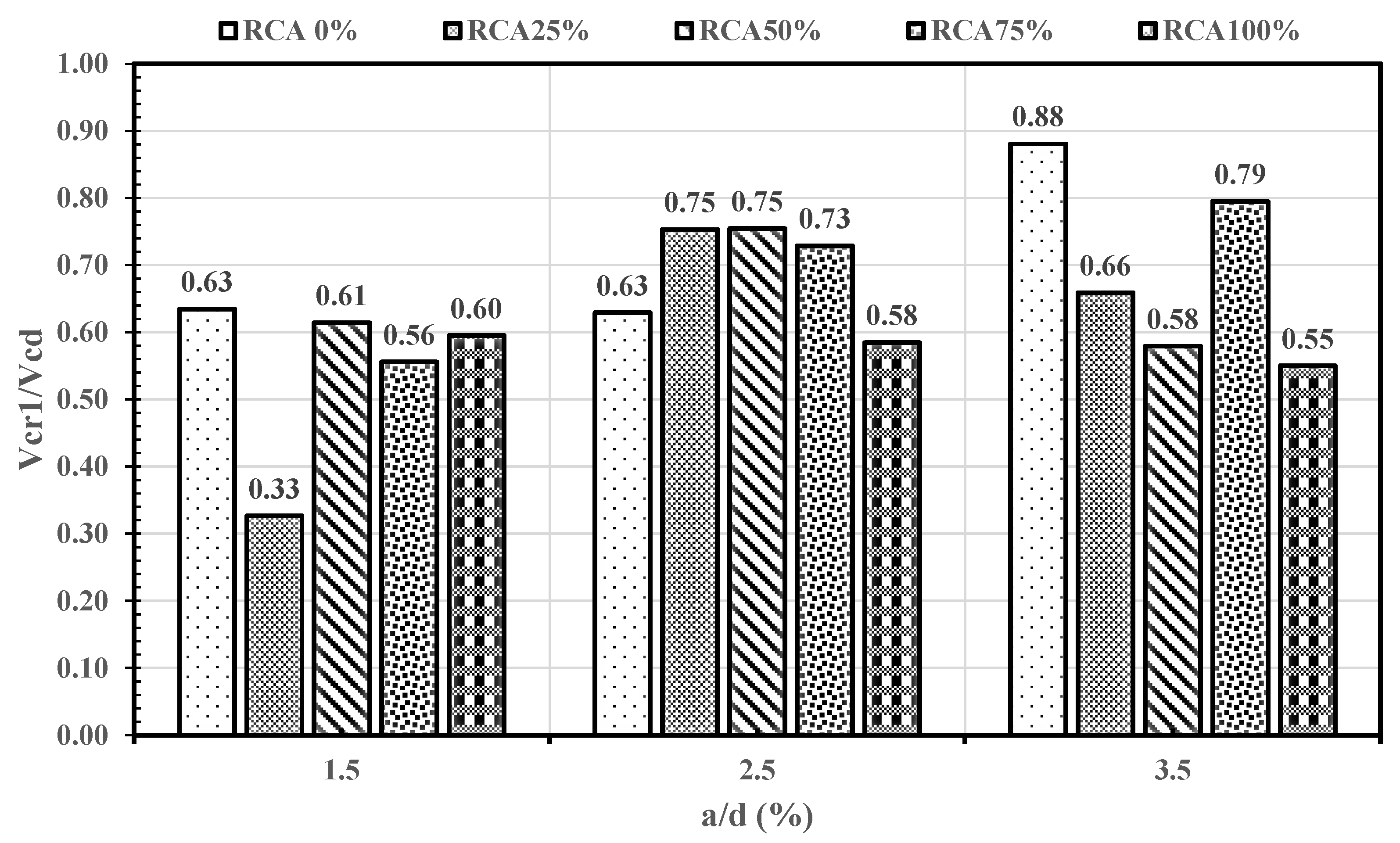 Buildings 15 01418 g009
