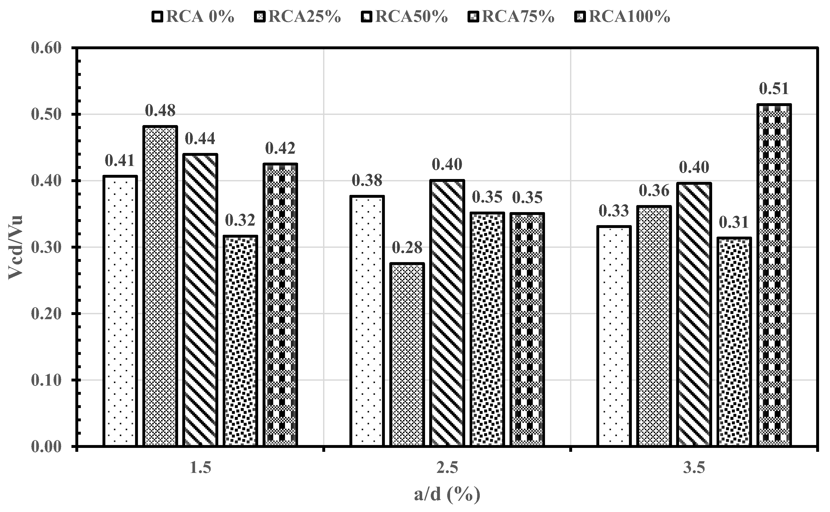 Buildings 15 01418 g010