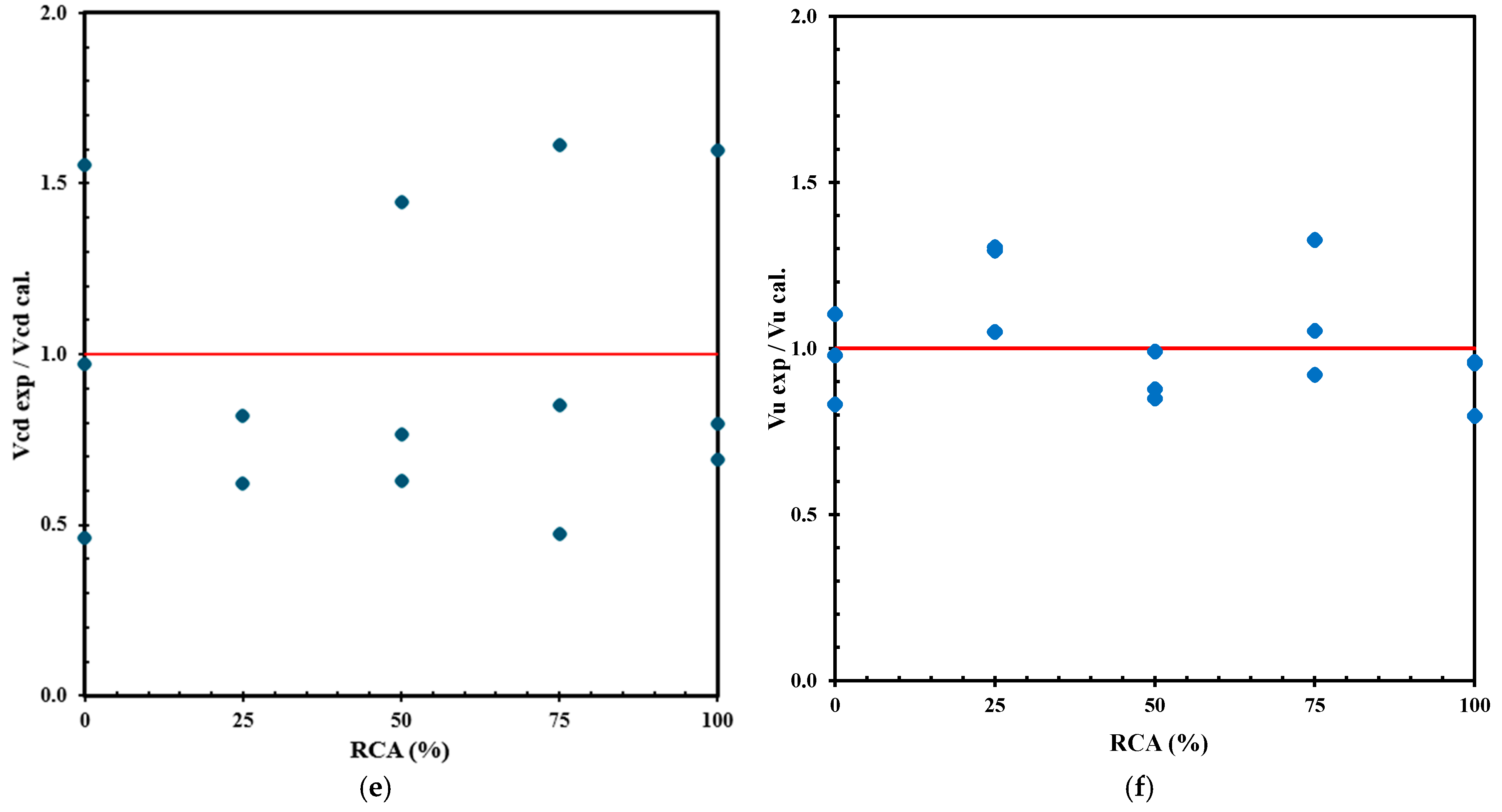 Buildings 15 01418 g014b