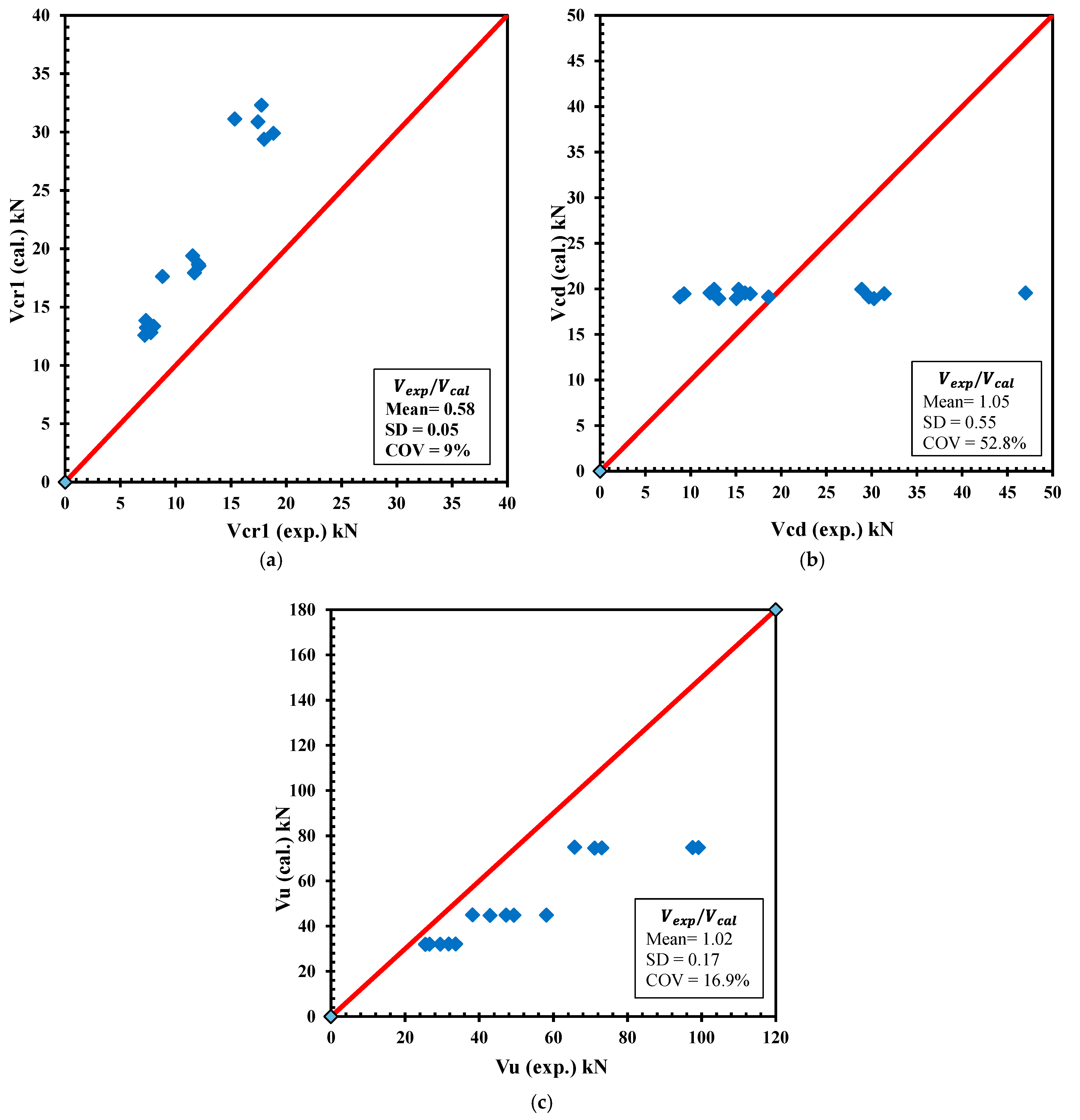 Buildings 15 01418 g015
