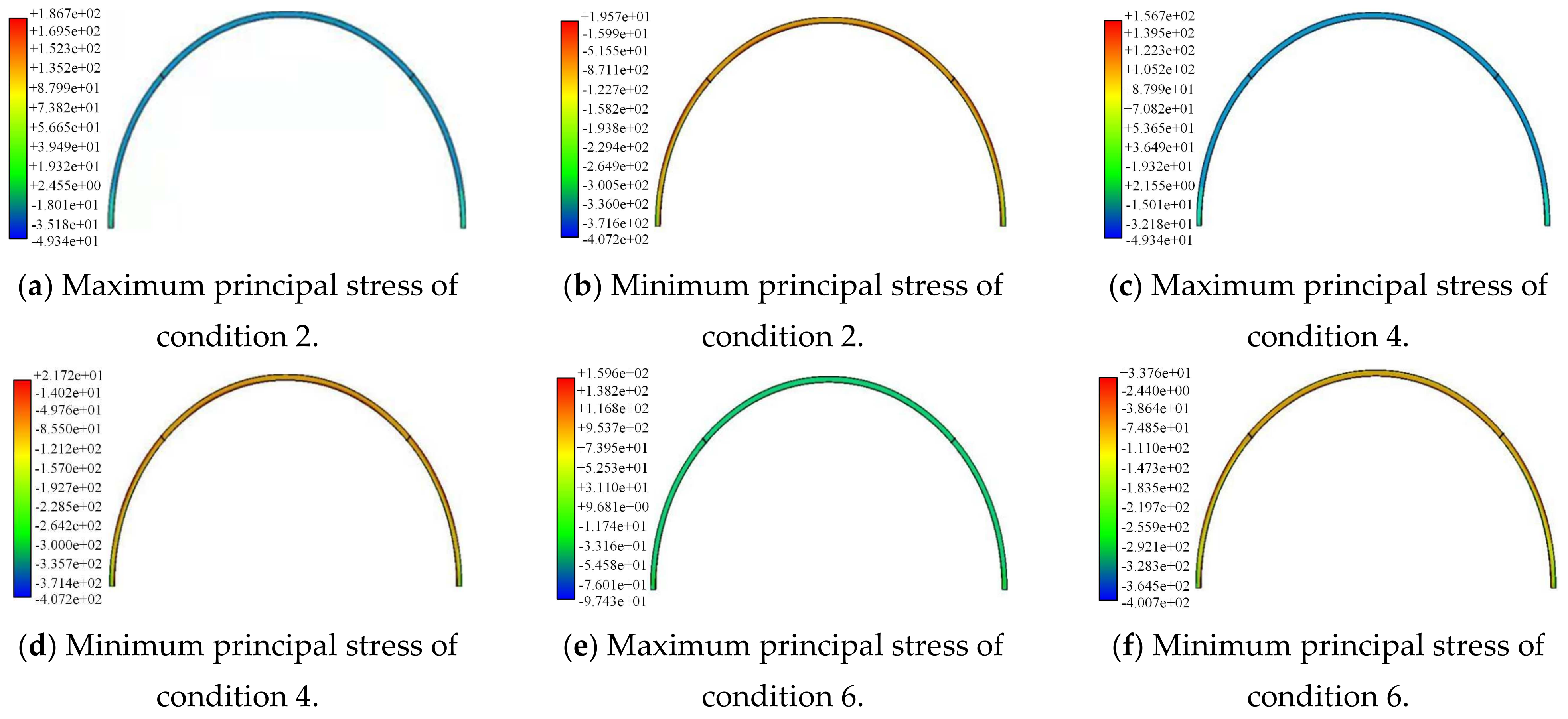 Buildings 15 01423 g007