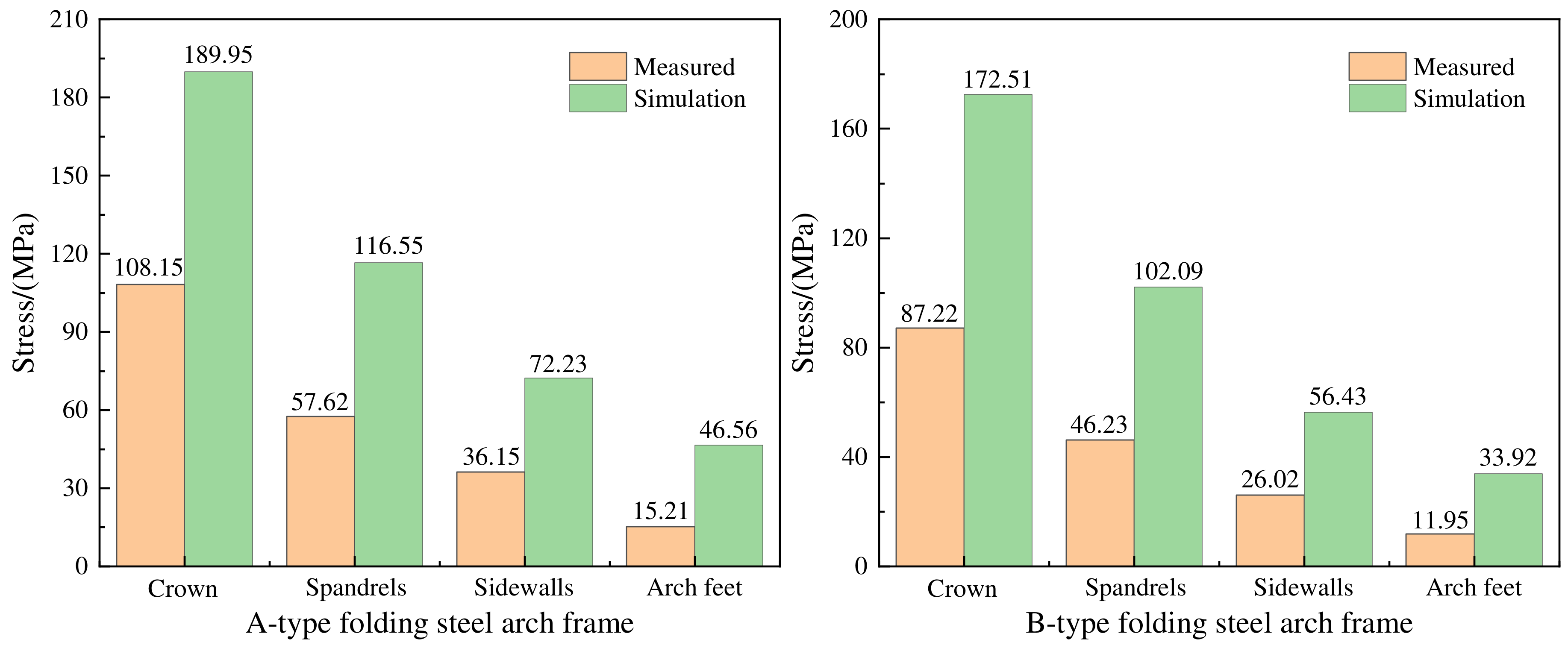 Buildings 15 01423 g016