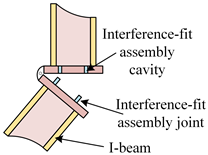 Buildings 15 01423 i003