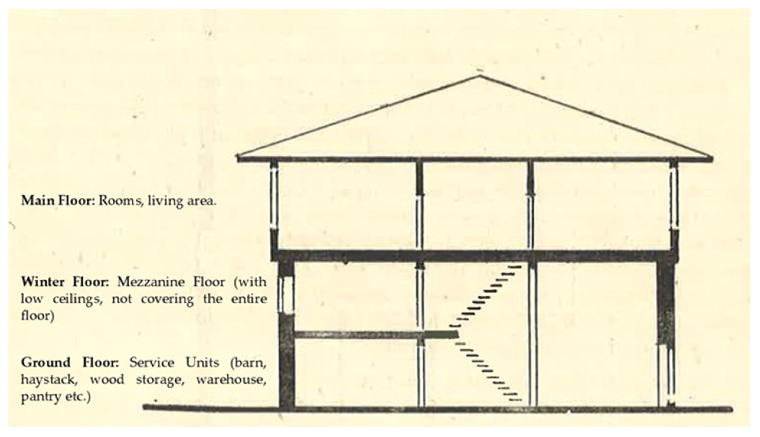 Buildings 15 01424 g005