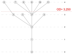 Buildings 15 01424 i002