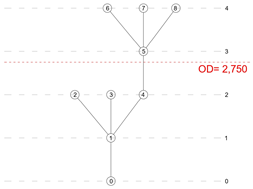 Buildings 15 01424 i030