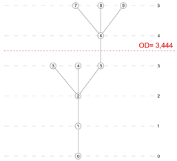 Buildings 15 01424 i034