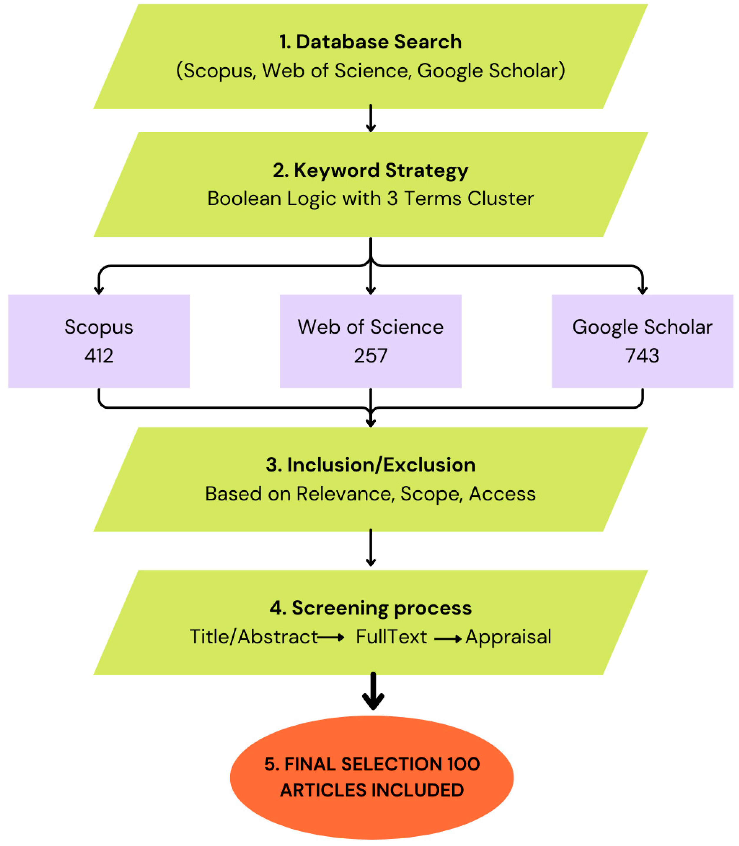 Buildings 15 01428 g002