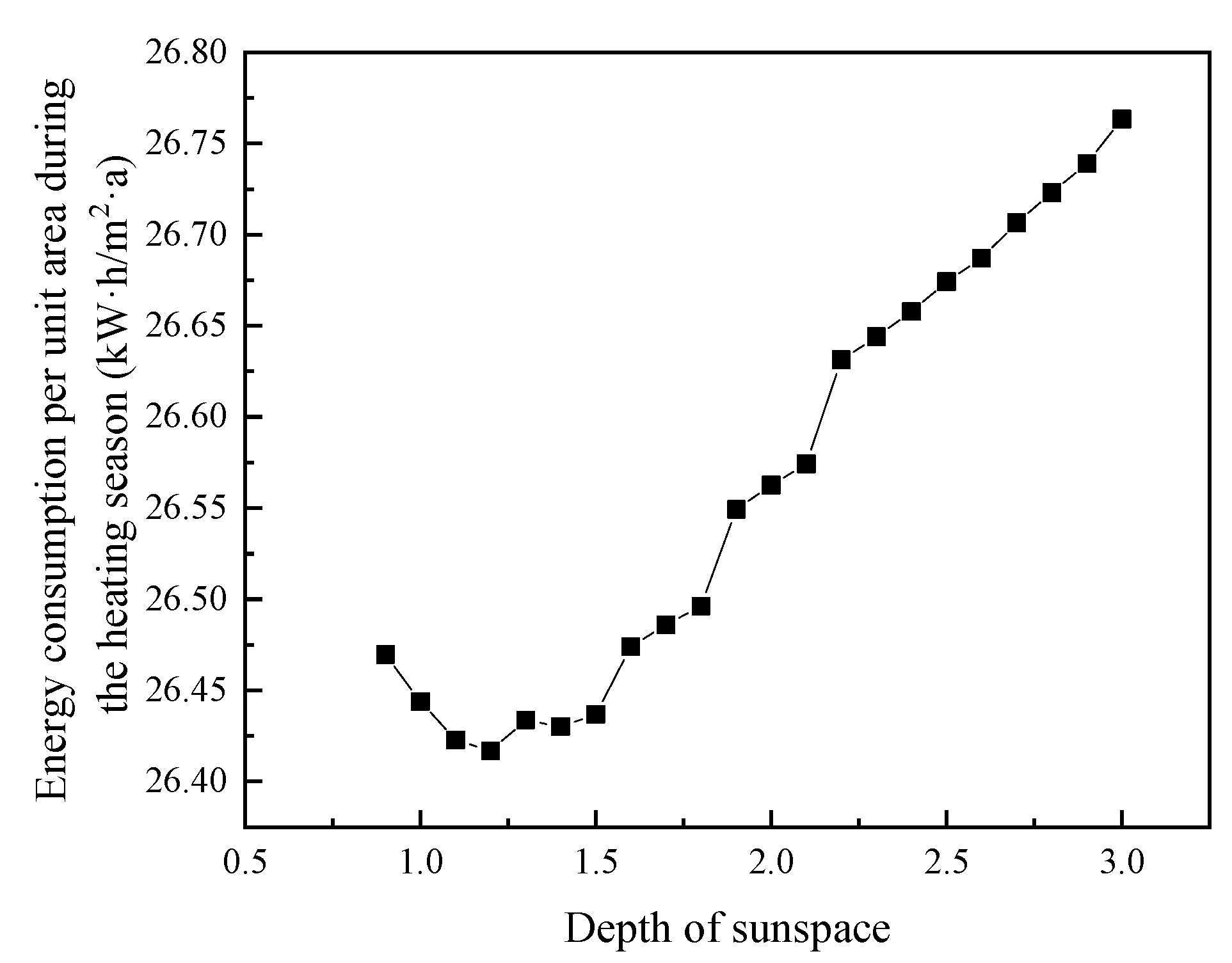 Buildings 15 01434 g010