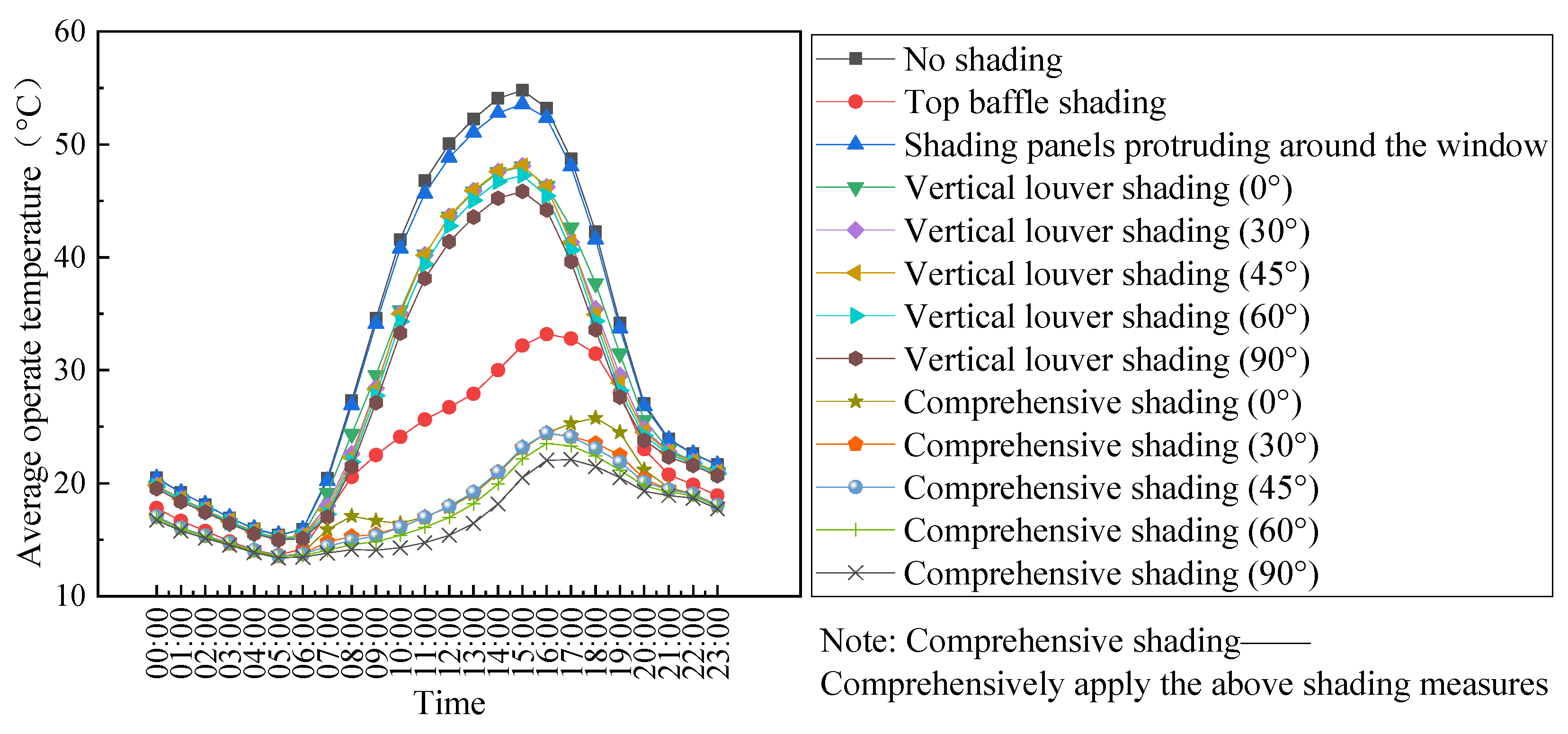 Buildings 15 01434 g012