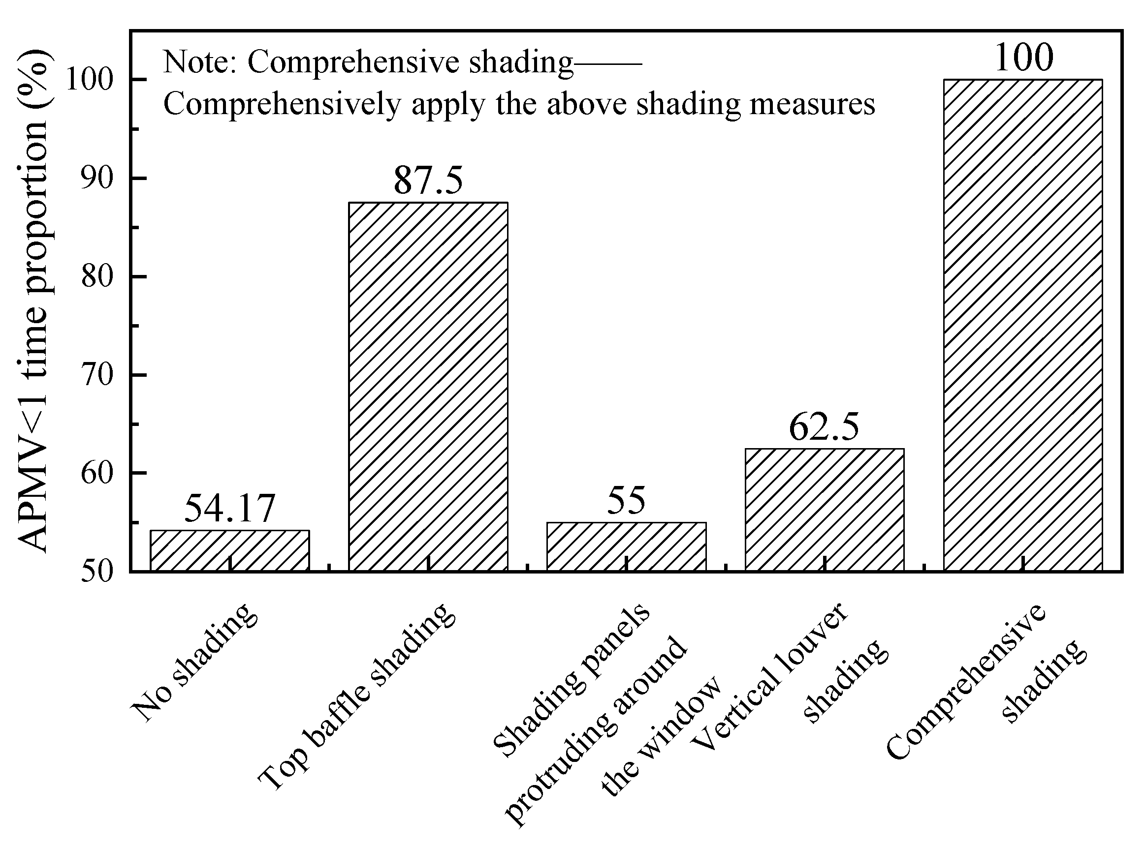 Buildings 15 01434 g013