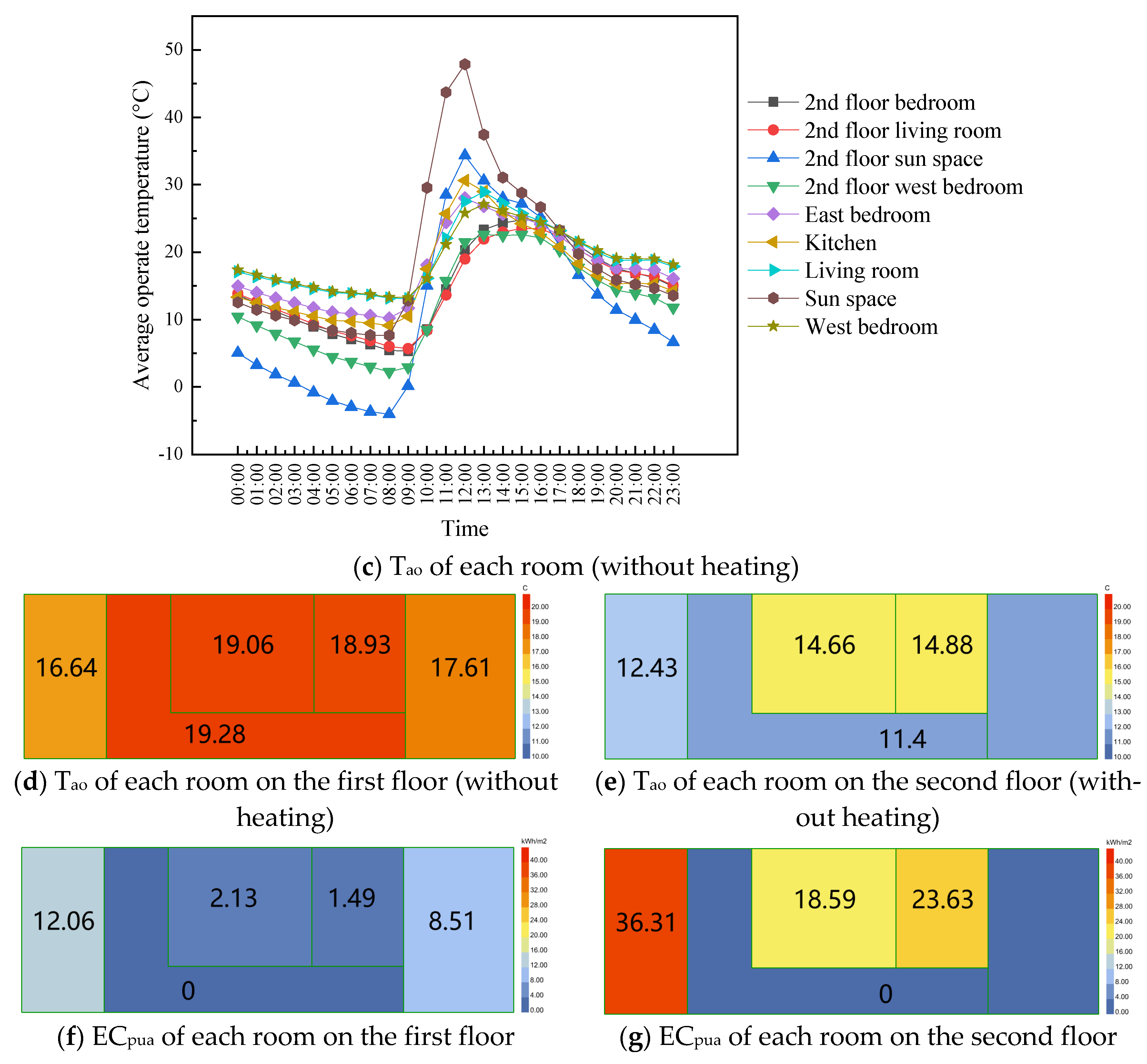 Buildings 15 01434 g015b