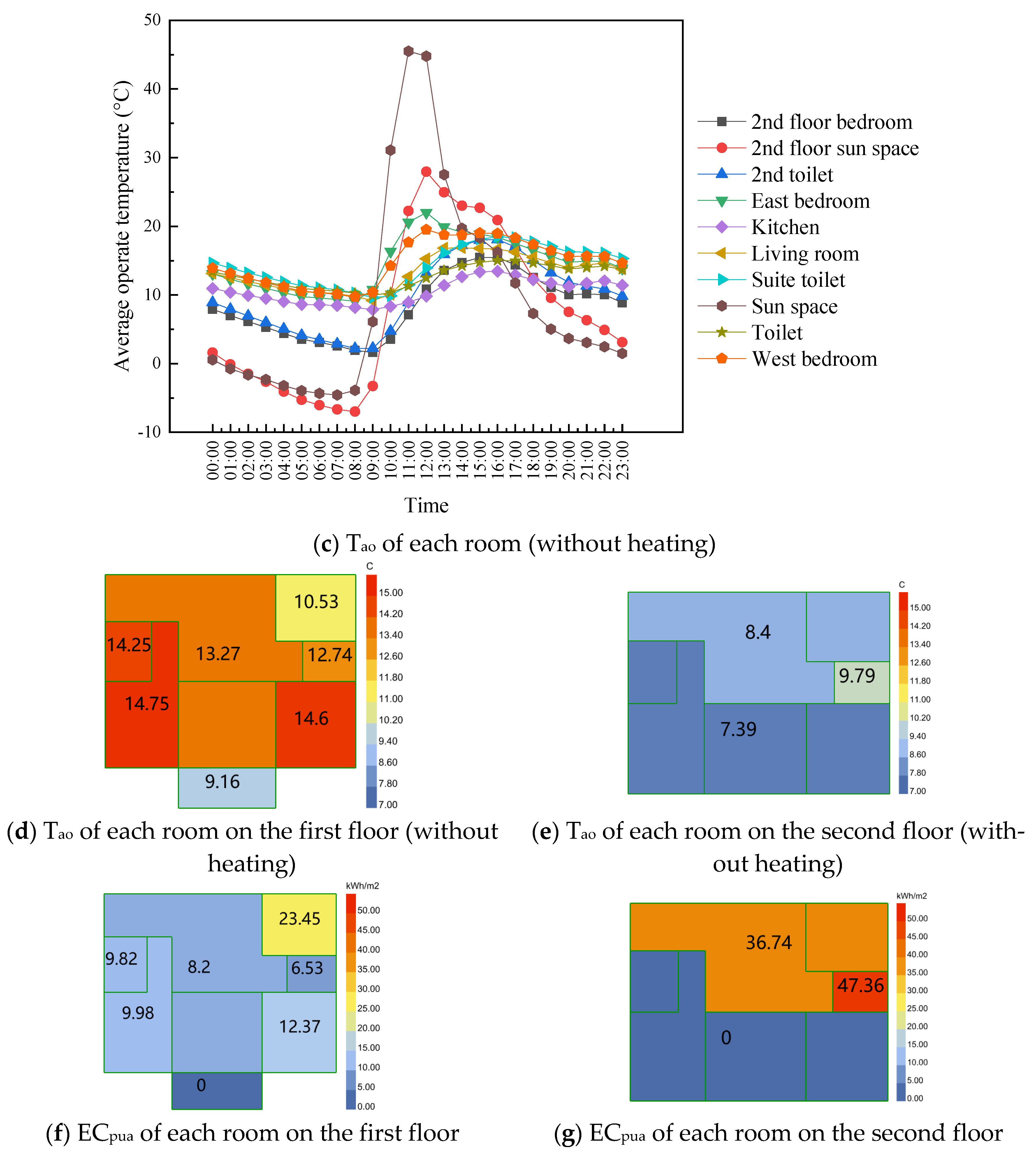 Buildings 15 01434 g017b
