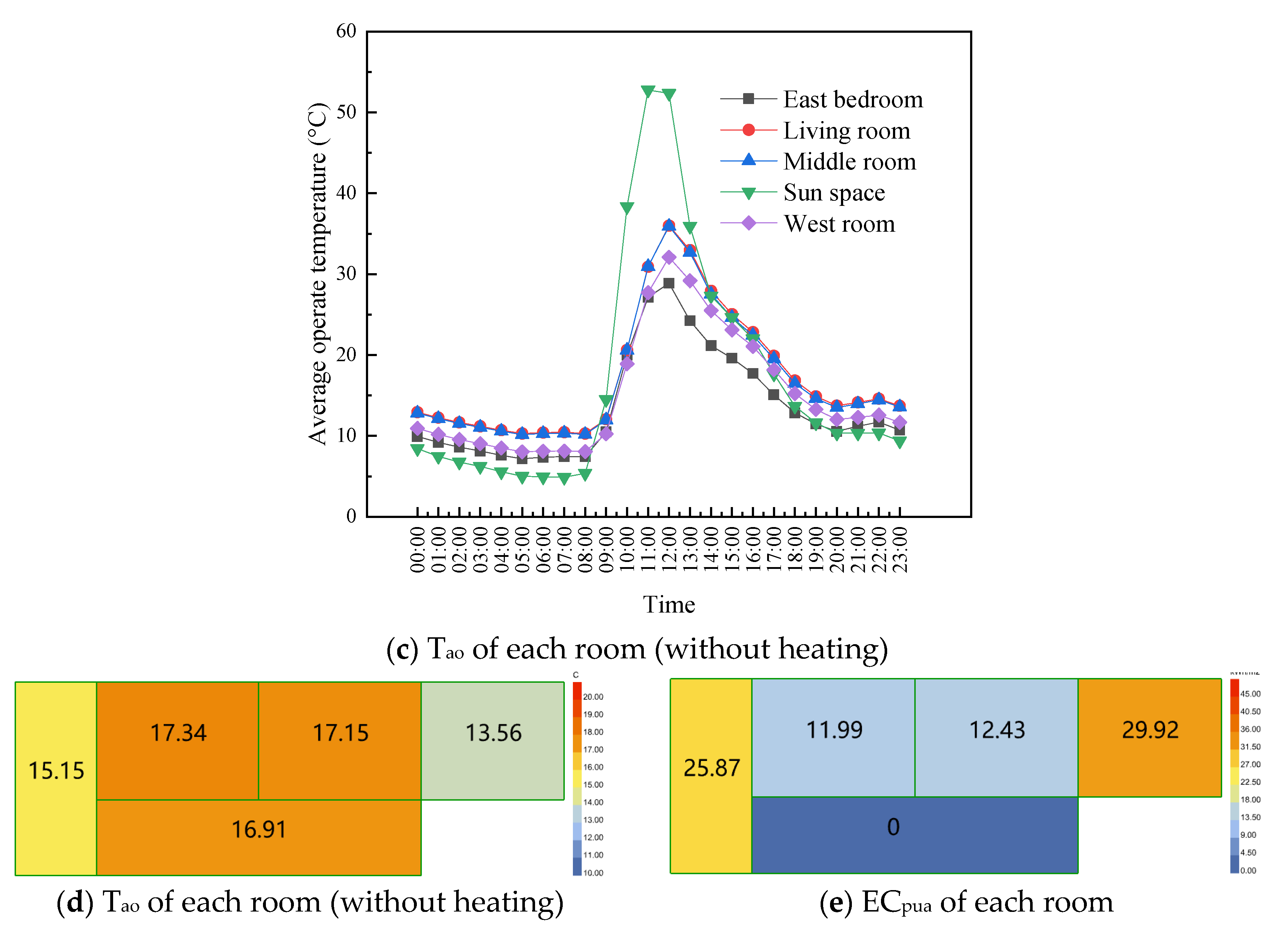 Buildings 15 01434 g019b